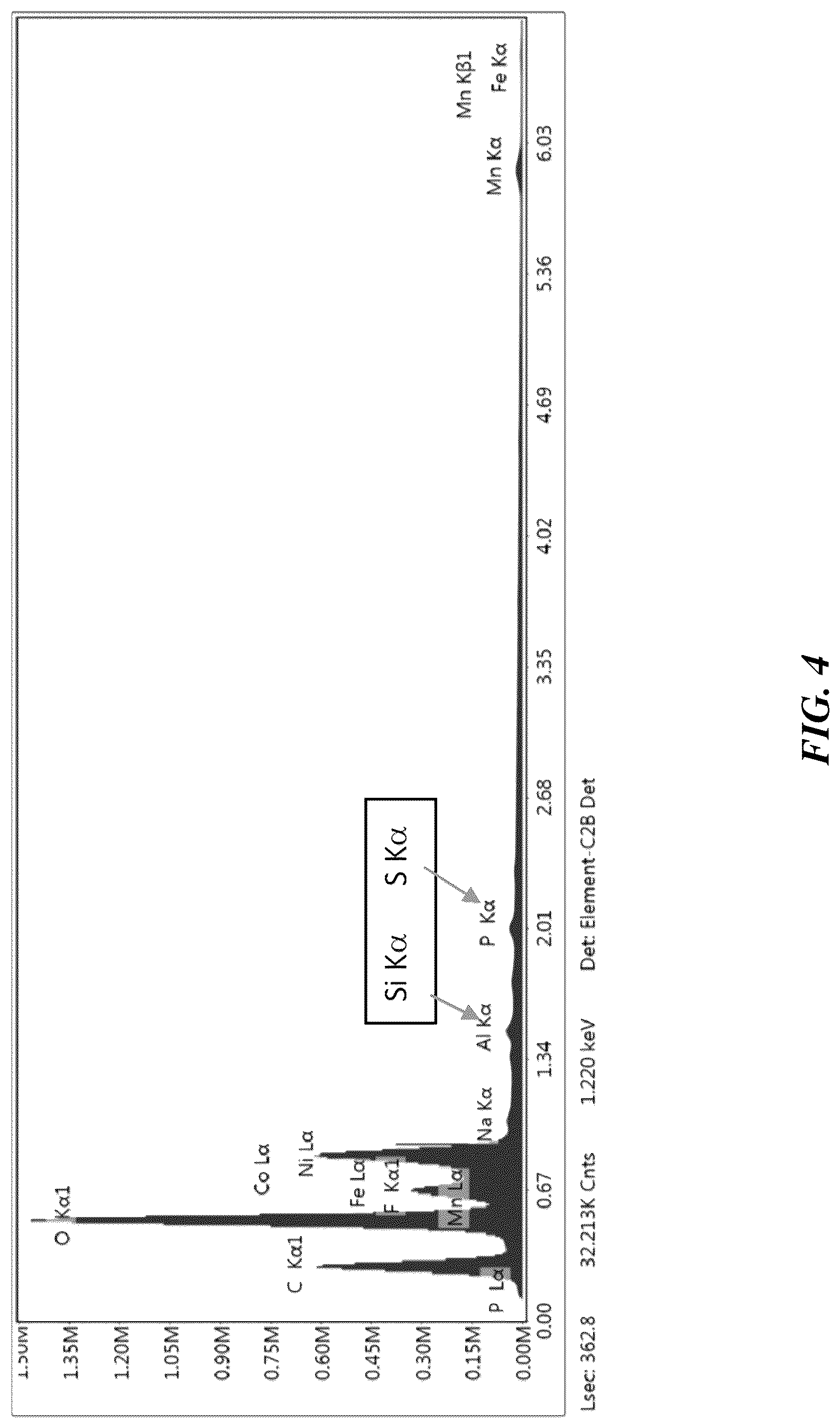 Patent US12107238 Figure 5 – Electrolytes for reduced gassing