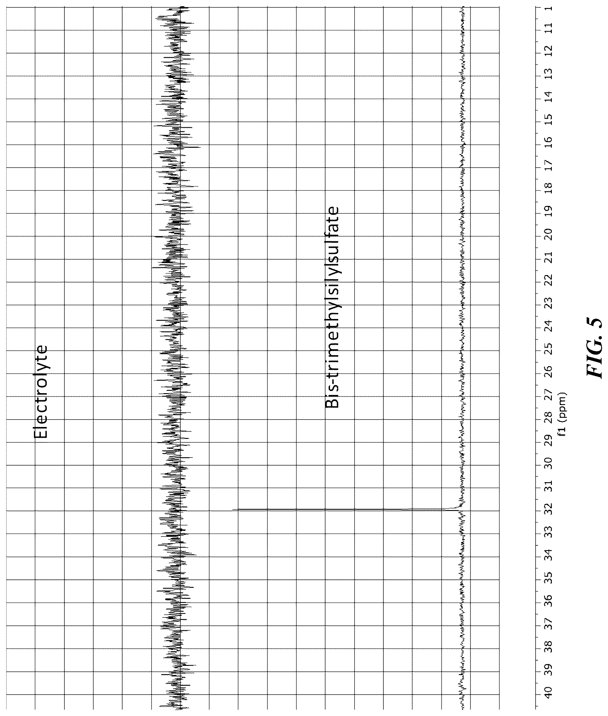 Patent US12107238 Figure 6 – Electrolytes for reduced gassing