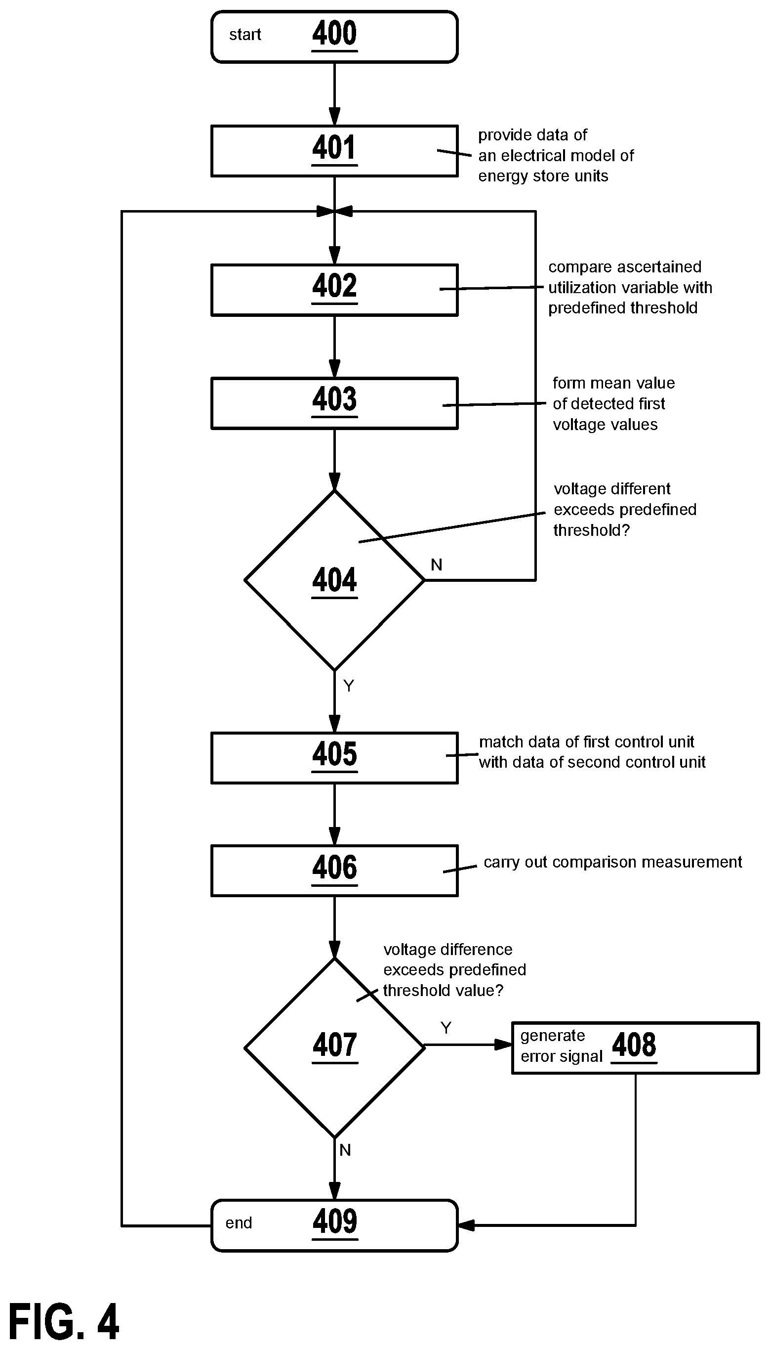 Patent US12107239 Figure 3 – Method for matching data of a first control unit with a second control unit for determining precise predictive values