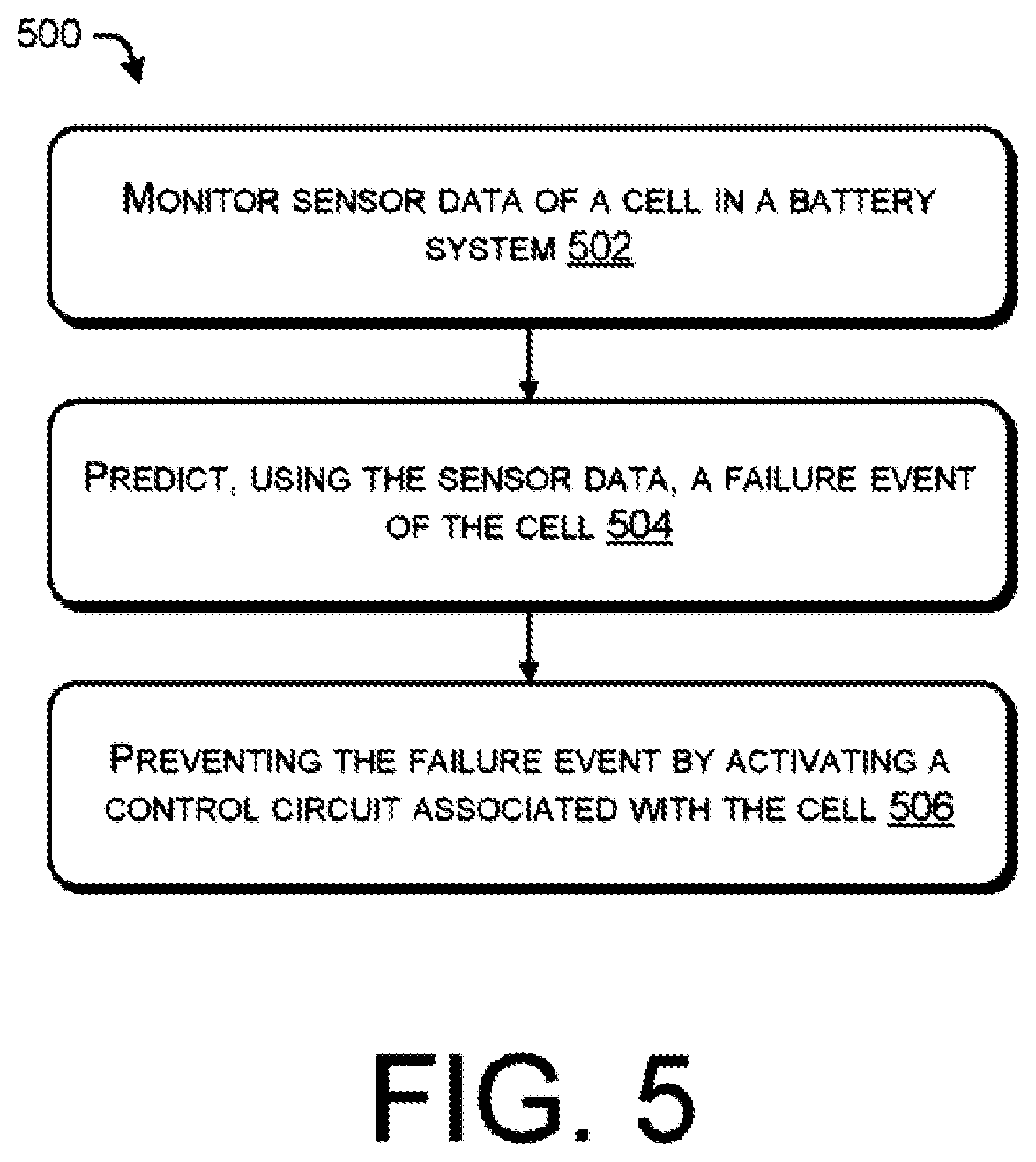 Patent US12107240 Figure 5 – Smart battery management systems