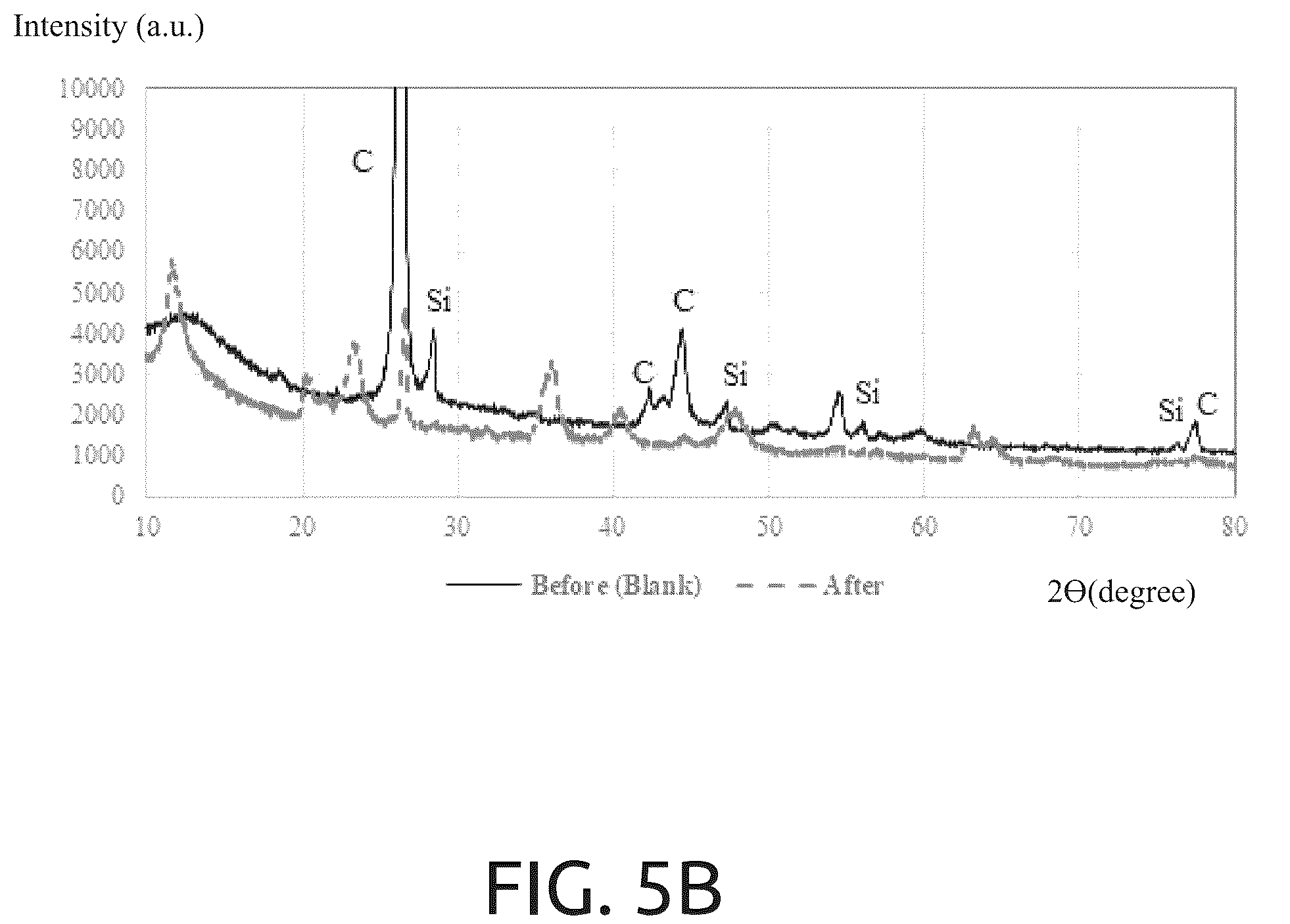 Patent US12107246 Figure 10 – Thermal runaway suppression element and the related applications