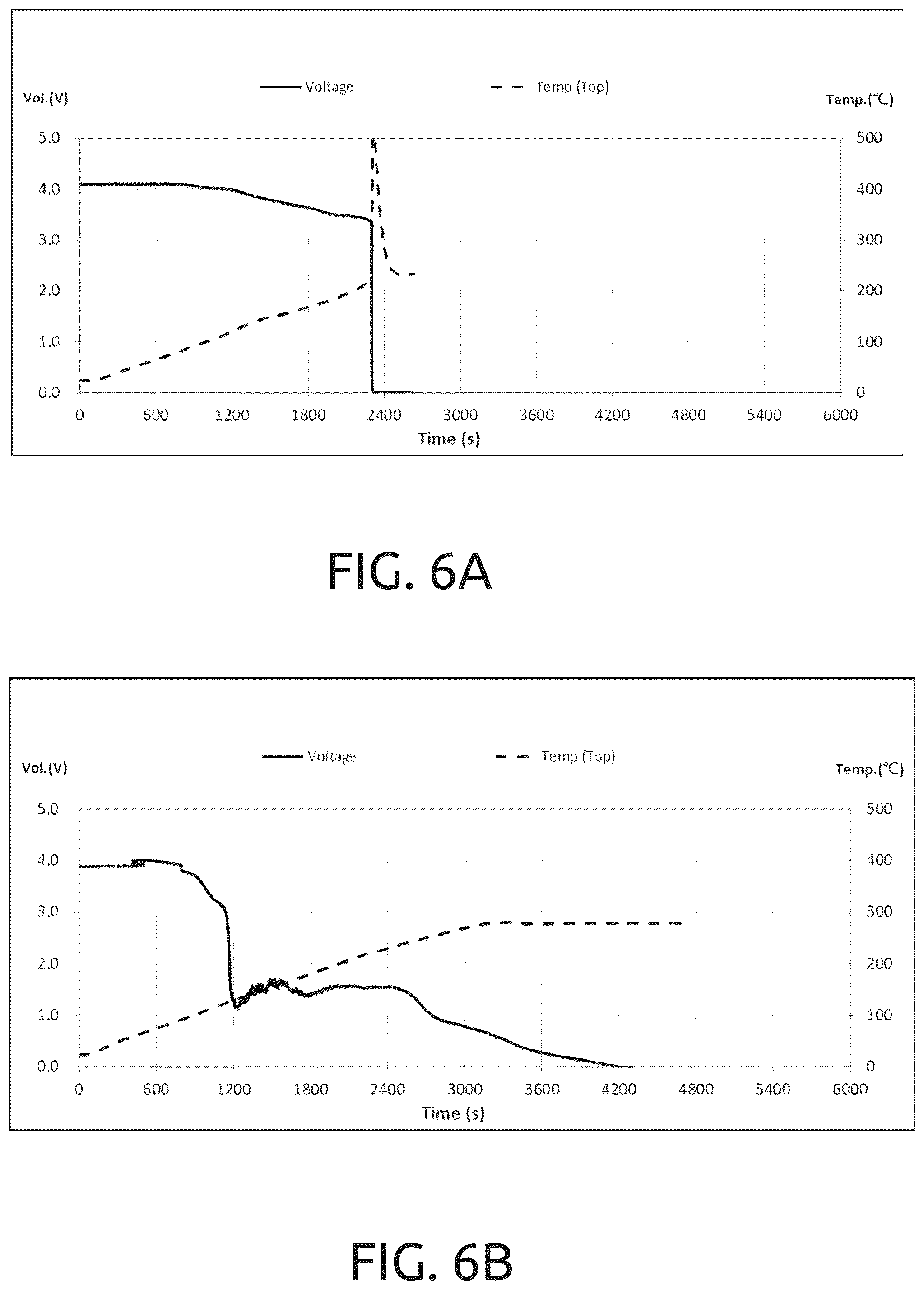 Patent US12107246 Figure 11 – Thermal runaway suppression element and the related applications