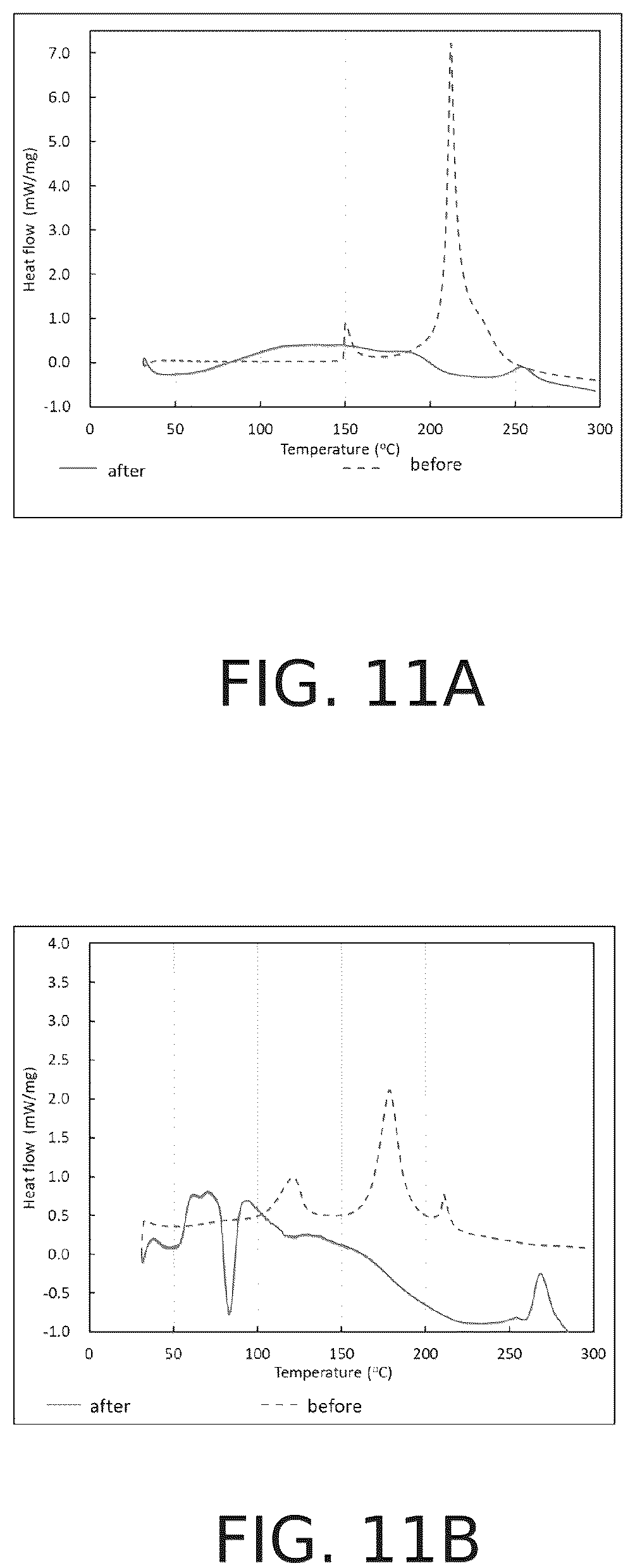 Patent US12107246 Figure 15 – Thermal runaway suppression element and the related applications