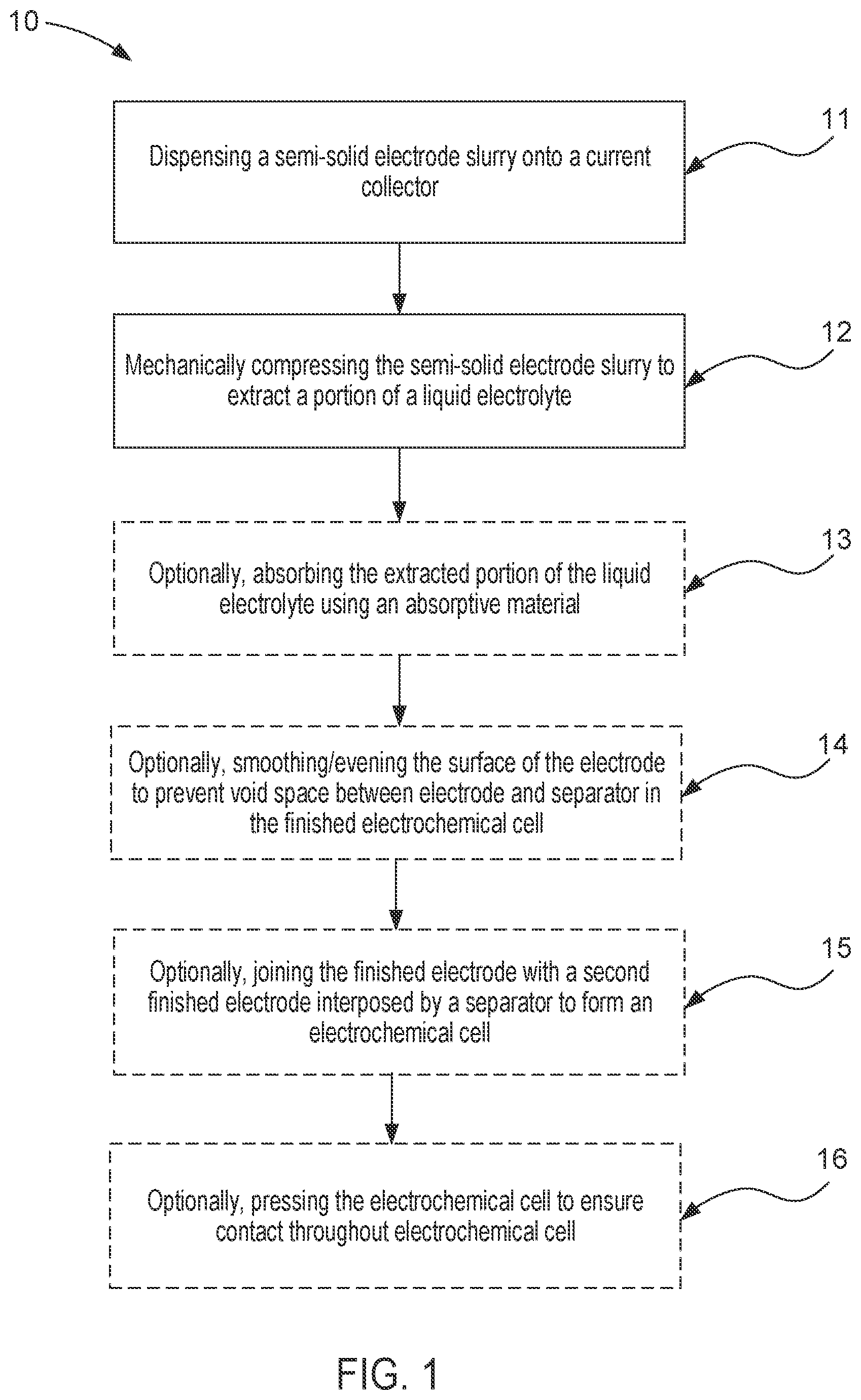 Patent US12107252 Figure 1 – Apparatuses and processes for forming a semi-solid electrode having high active solids loading and electrochemical cells including the same