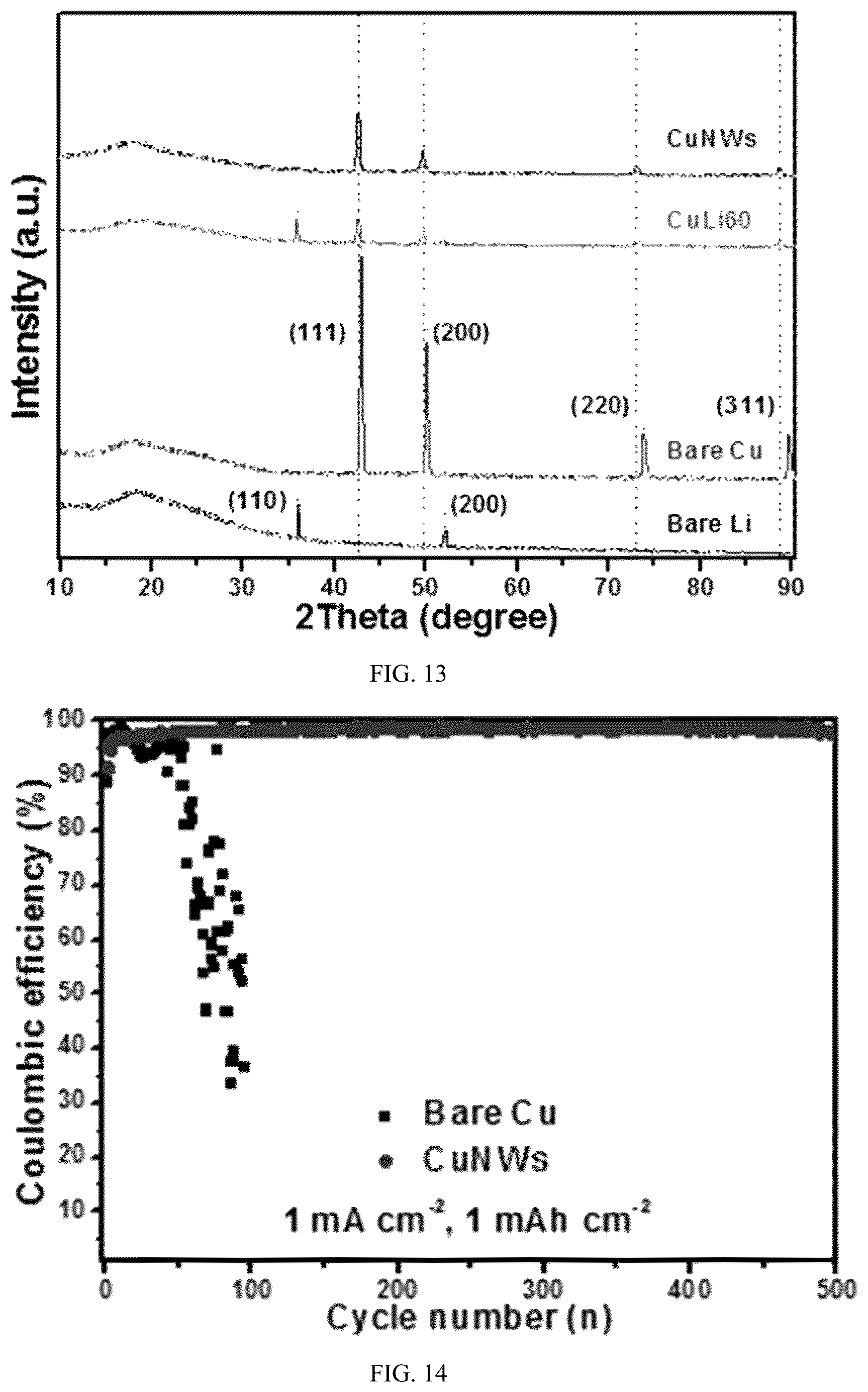 Patent US12107254 Figure 15 – Lithium alloy as an anode material and a preparation method thereof