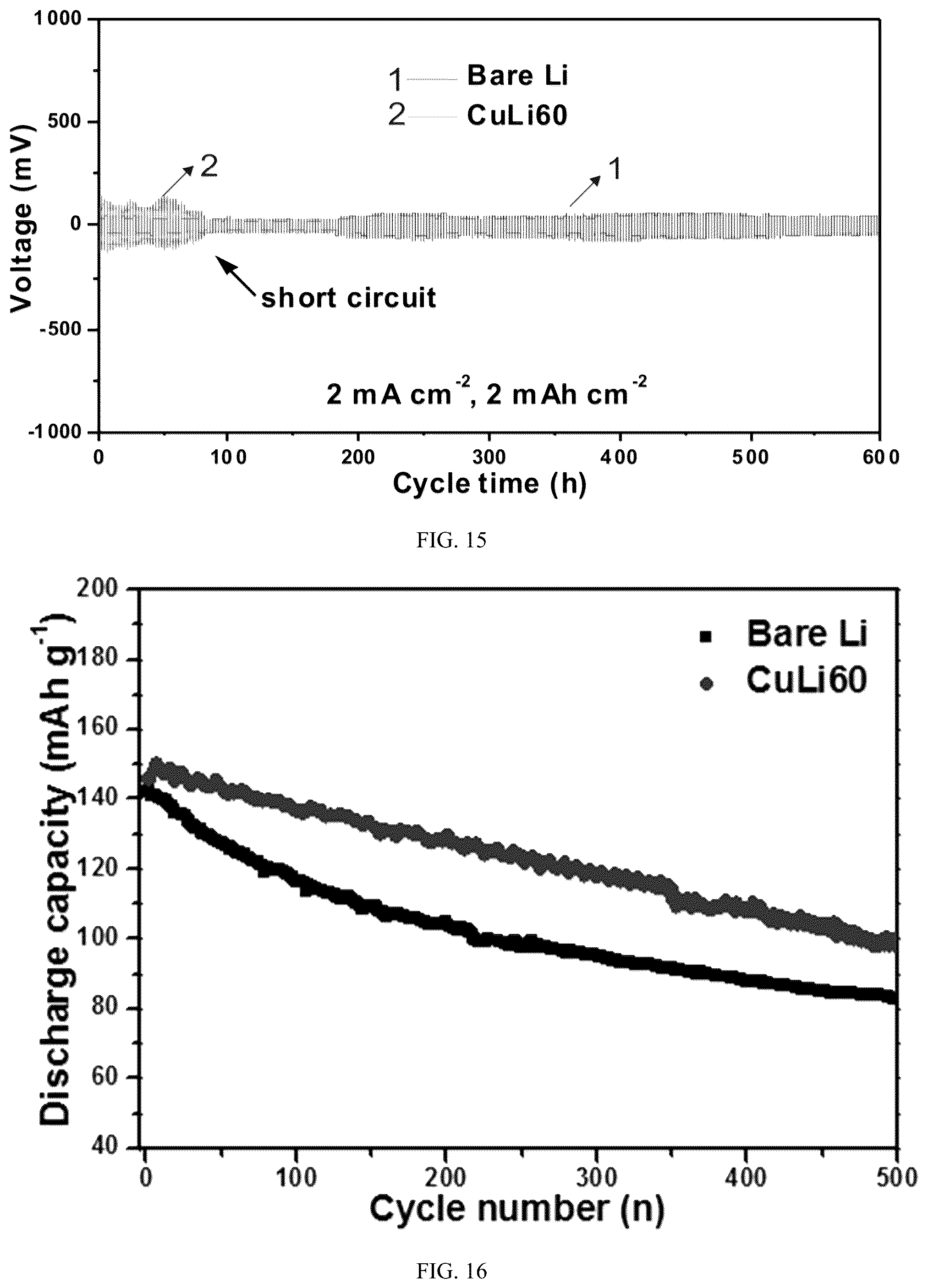Patent US12107254 Figure 16 – Lithium alloy as an anode material and a preparation method thereof