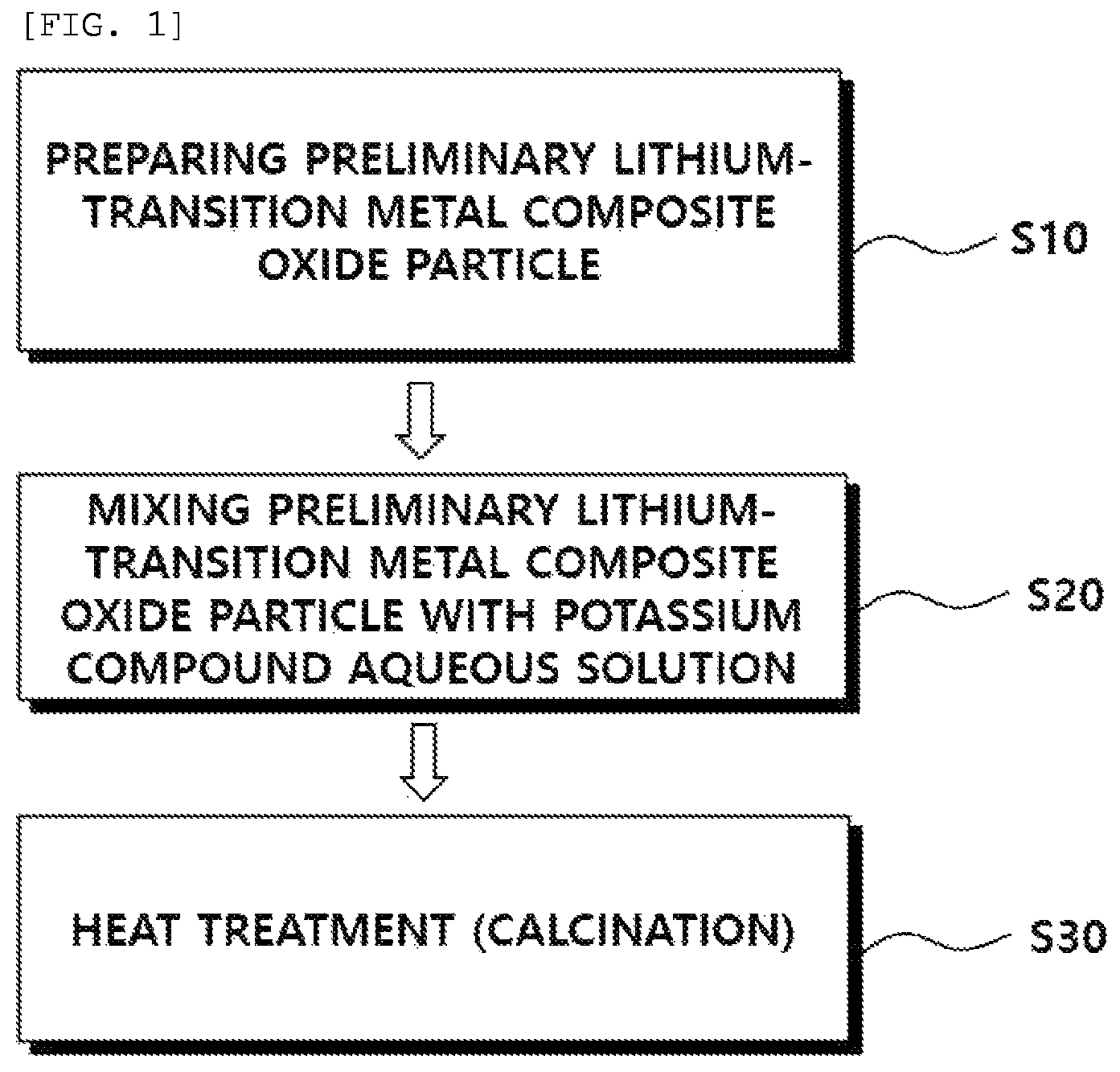 Patent US12107256 Figure 1 – Cathode active material for lithium secondary battery and lithium secondary battery including the same