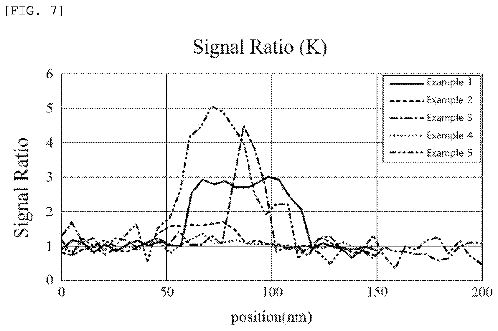 Patent US12107256 Figure 6 – Cathode active material for lithium secondary battery and lithium secondary battery including the same