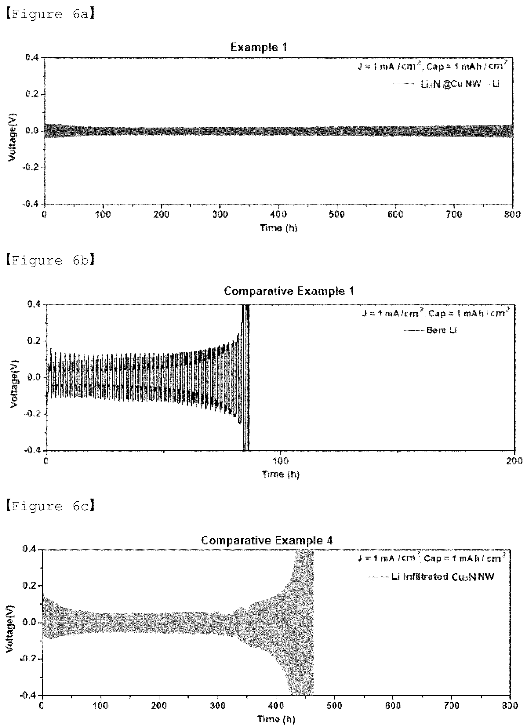 Patent US12107259 Figure 4 – Negative electrode comprising a protective layer for a lithium secondary battery, method for manufacturing same, and lithium secondary battery including same