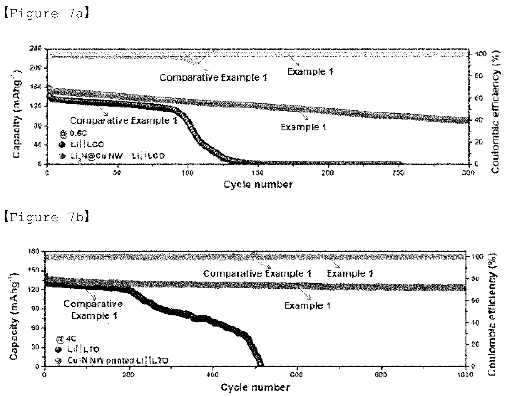 Patent US12107259 Figure 5 – Negative electrode comprising a protective layer for a lithium secondary battery, method for manufacturing same, and lithium secondary battery including same