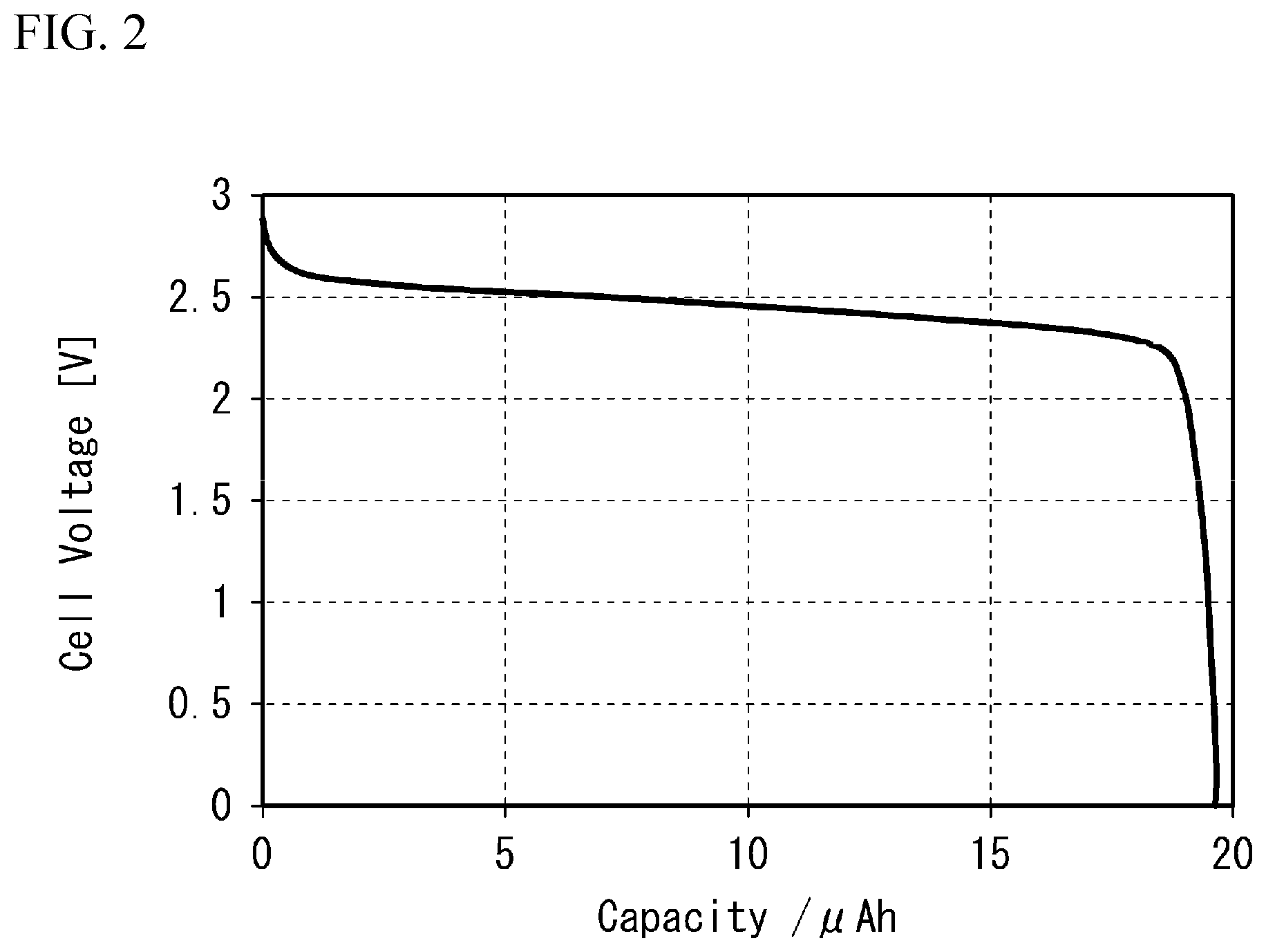 Patent US12107260 Figure 2 – All solid battery and detecting method of end point voltage of the same