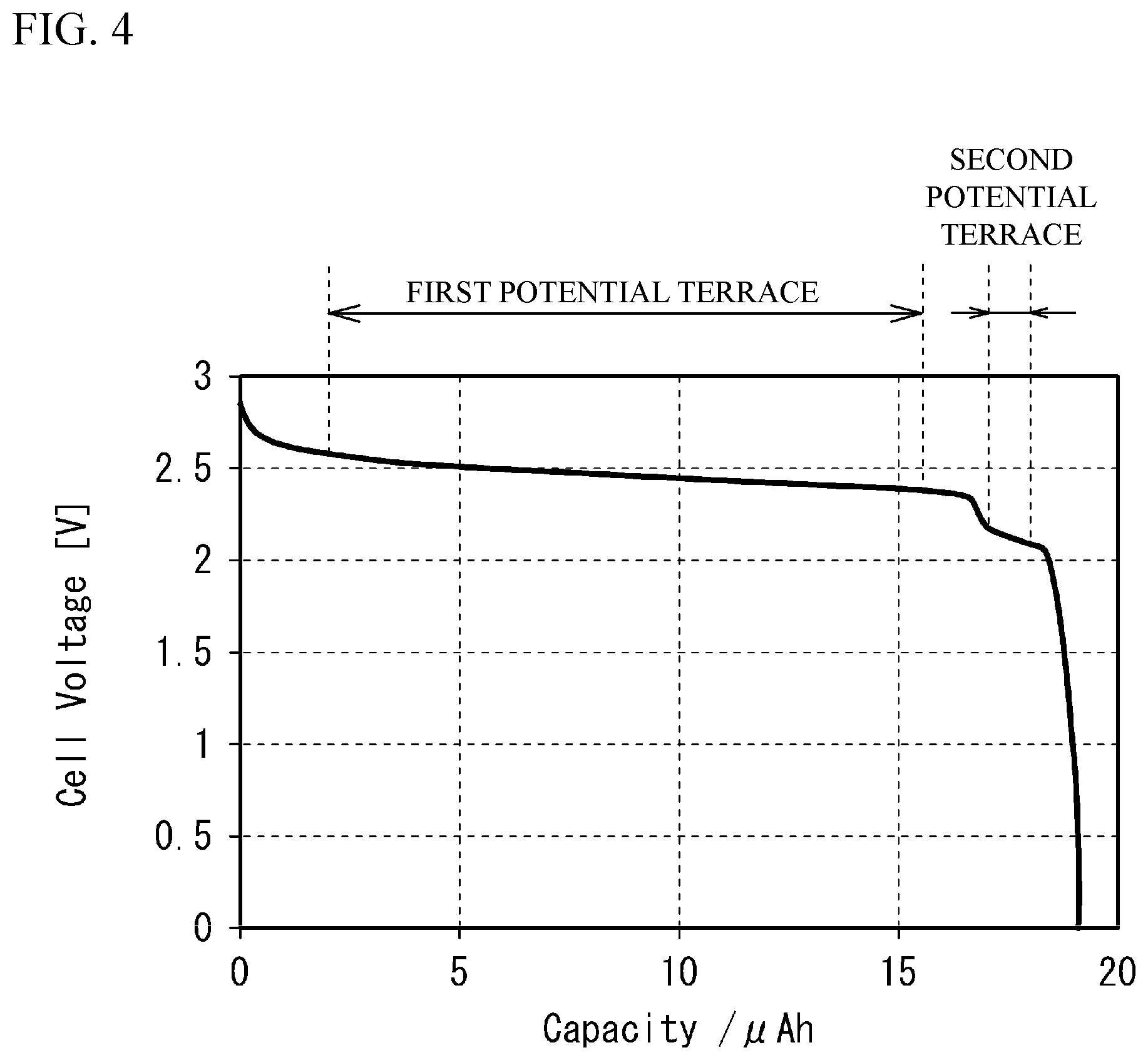 Patent US12107260 Figure 4 – All solid battery and detecting method of end point voltage of the same