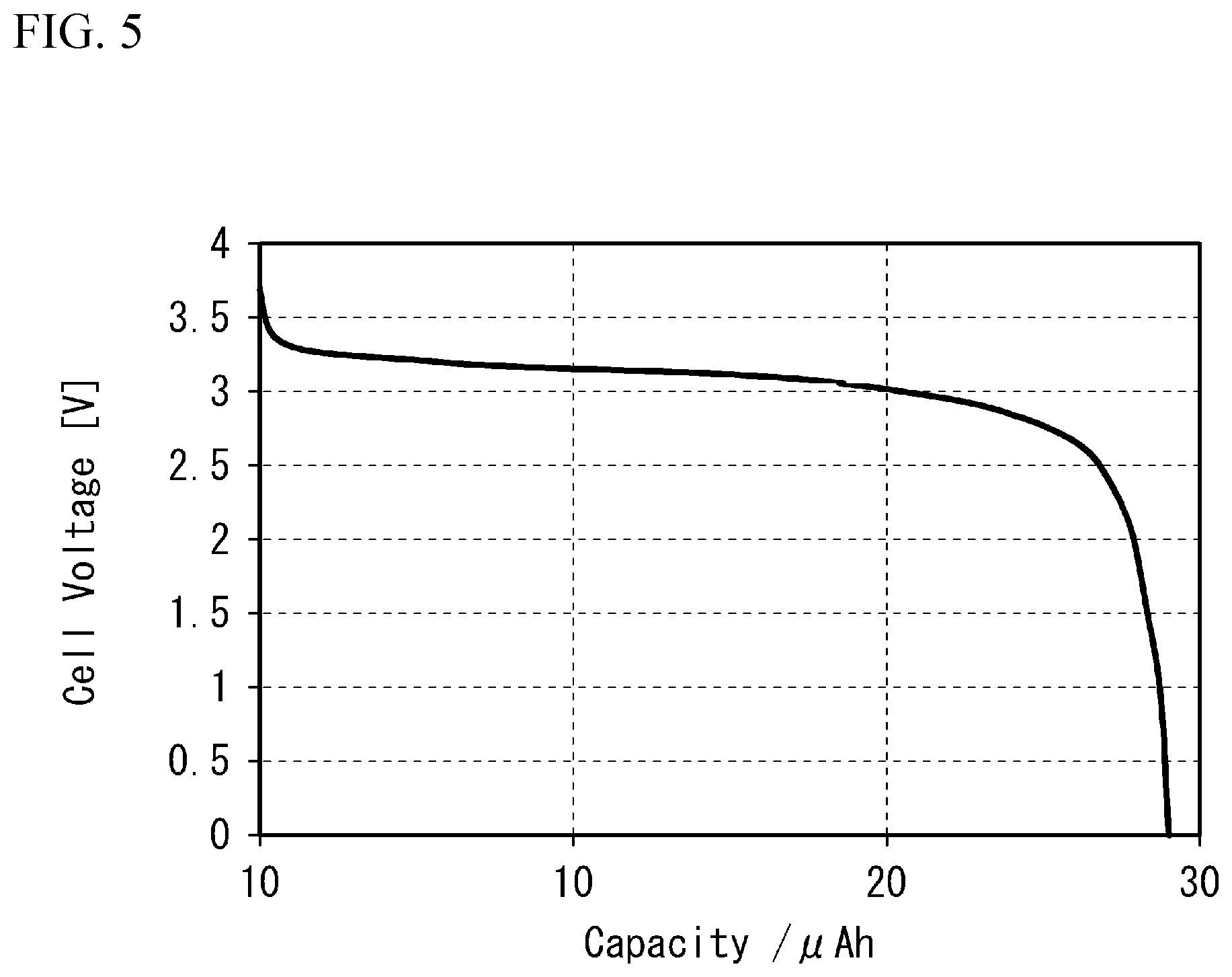 Patent US12107260 Figure 5 – All solid battery and detecting method of end point voltage of the same