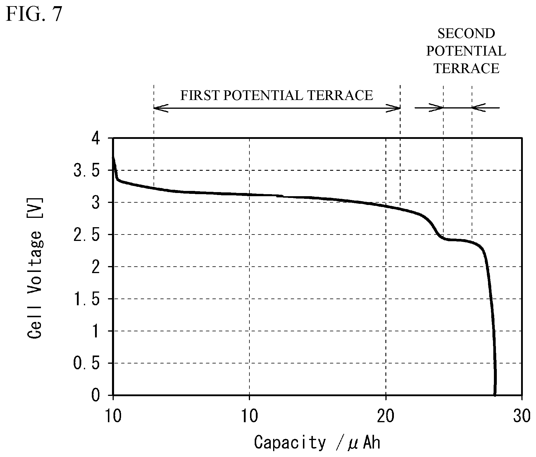 Patent US12107260 Figure 7 – All solid battery and detecting method of end point voltage of the same