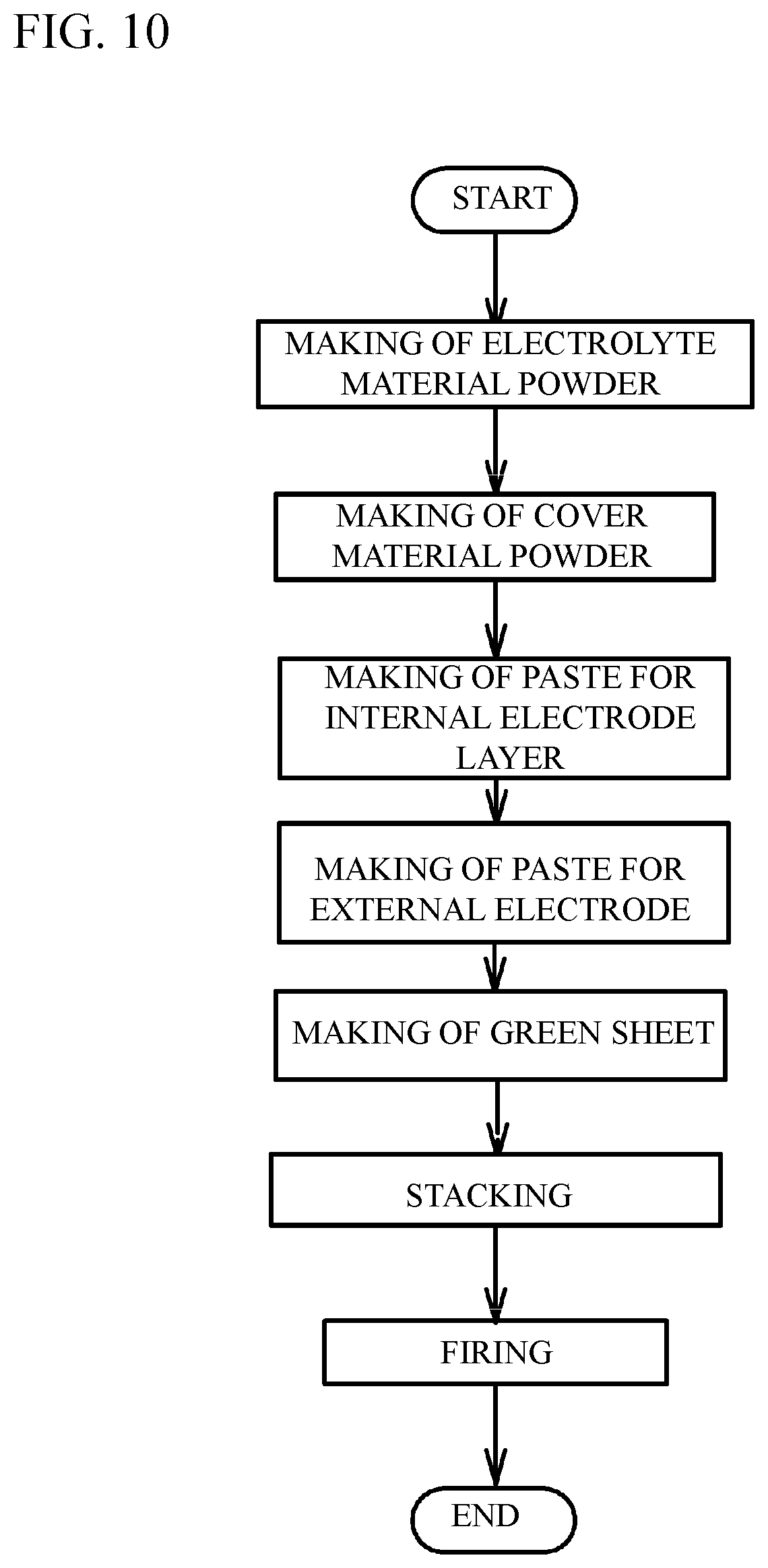 Patent US12107260 Figure 10 – All solid battery and detecting method of end point voltage of the same