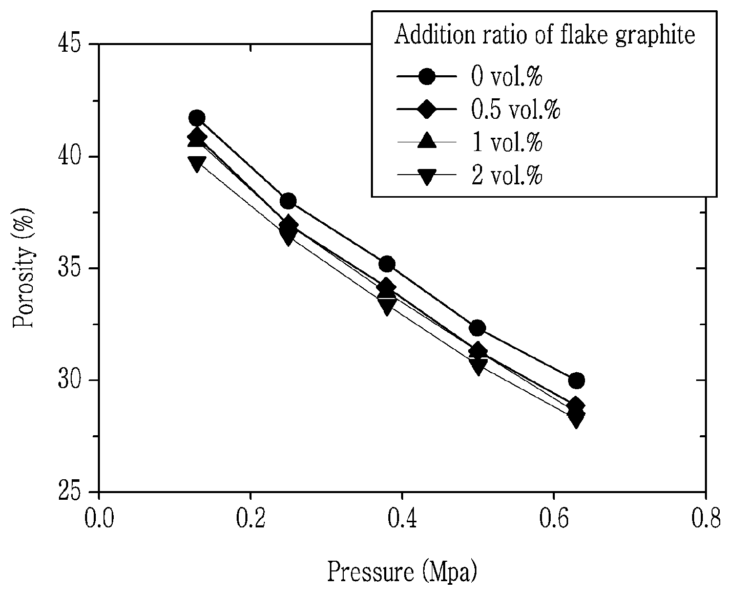 Patent US12107262 — Positive electrode for secondary battery comprising flake graphite and secondary battery comprising the same — Figure 1