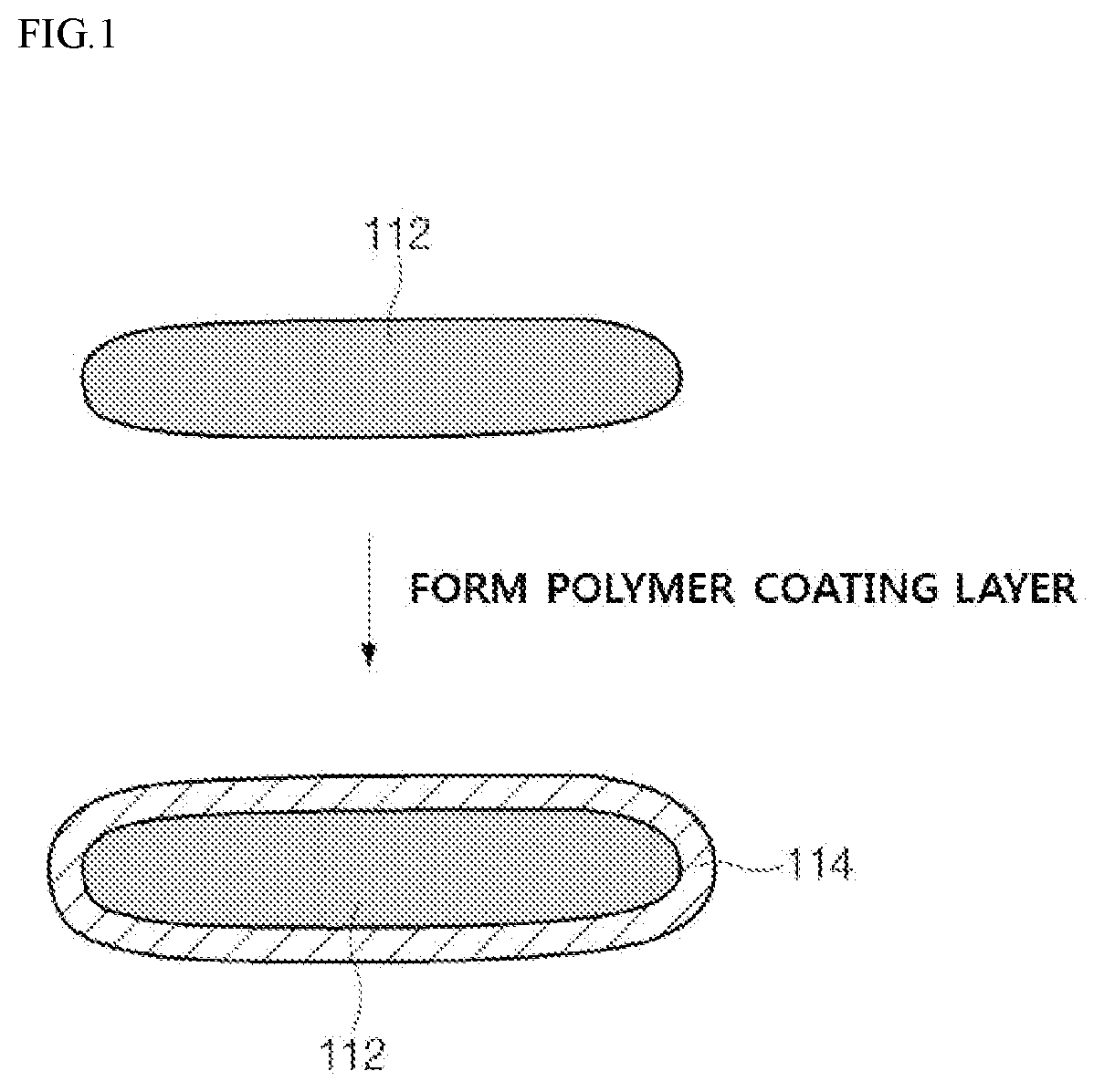 Patent US12107263 Figure 1 – Negative electrode including first negative electrode active material layer and second negative electrode active material layer having polymer coating layer on a surface of the second negative electrode active material and lithium, method of producing the same and lithium secondary battery including the same