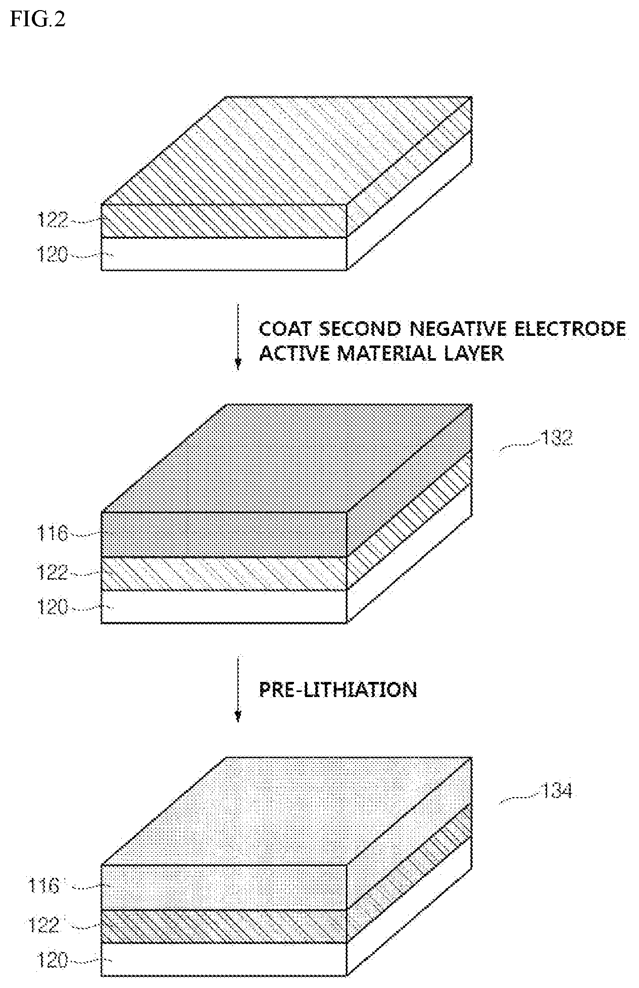 Patent US12107263 Figure 2 – Negative electrode including first negative electrode active material layer and second negative electrode active material layer having polymer coating layer on a surface of the second negative electrode active material and lithium, method of producing the same and lithium secondary battery including the same