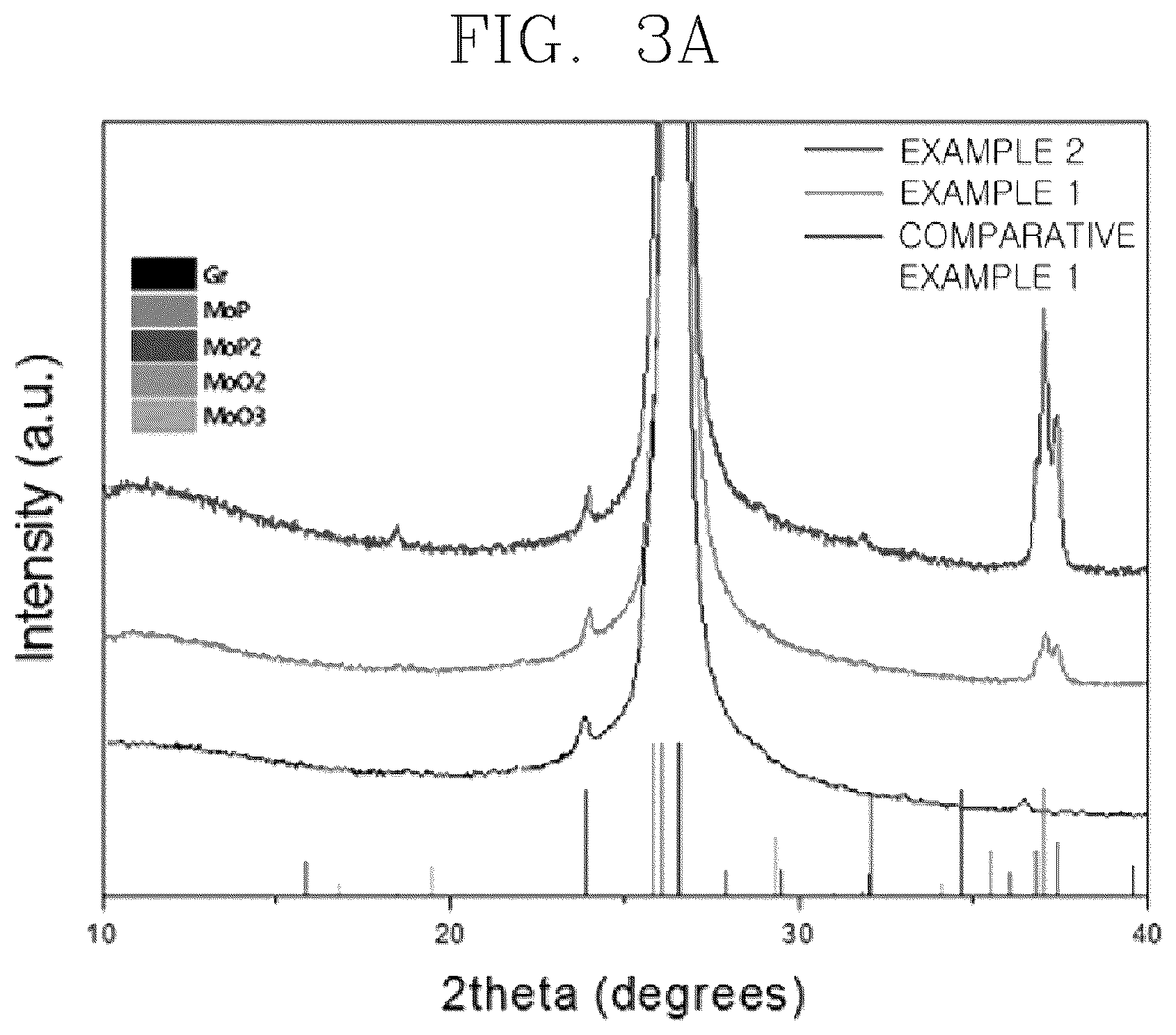 Patent US12107264 Figure 3 – Anode active material comprising metal phosphide coating on surface of carbon material, preparation method therefor, nonaqueous lithium secondary battery comprising anode active material, and manufacturing method therefor