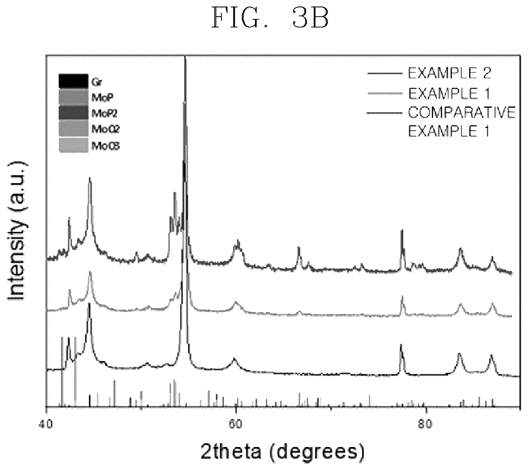 Patent US12107264 Figure 4 – Anode active material comprising metal phosphide coating on surface of carbon material, preparation method therefor, nonaqueous lithium secondary battery comprising anode active material, and manufacturing method therefor