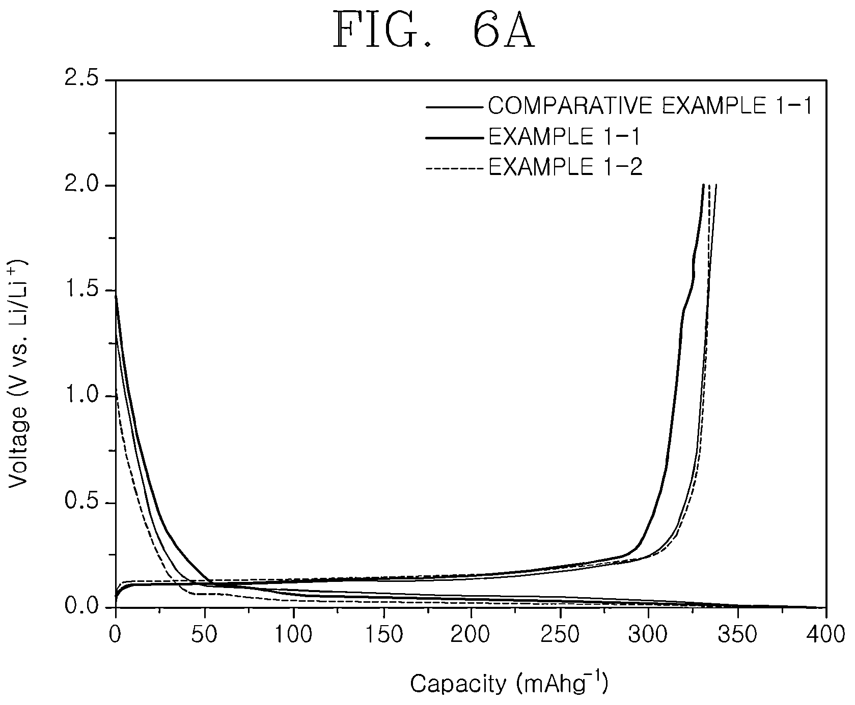 Patent US12107264 Figure 7 – Anode active material comprising metal phosphide coating on surface of carbon material, preparation method therefor, nonaqueous lithium secondary battery comprising anode active material, and manufacturing method therefor