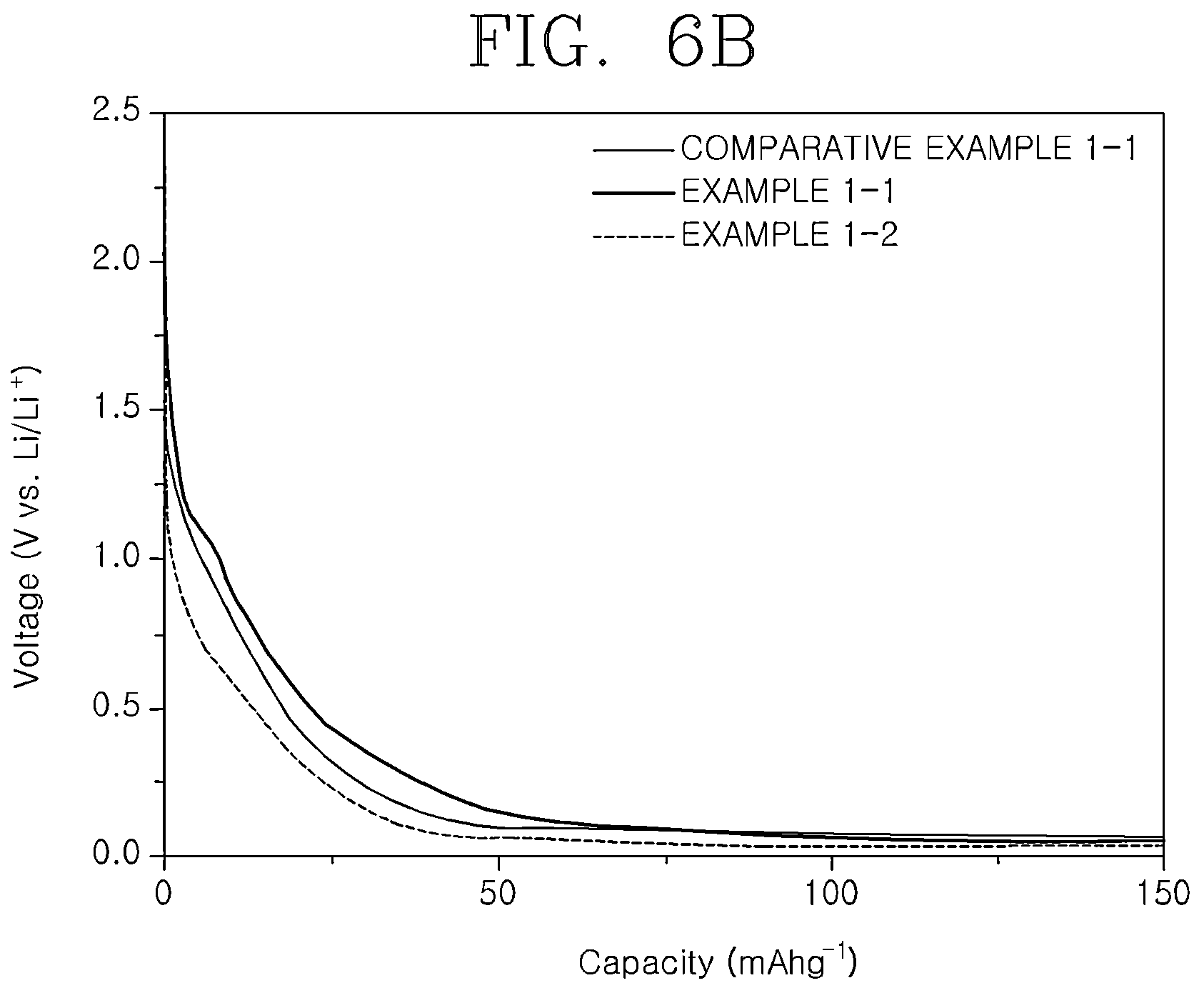 Patent US12107264 Figure 8 – Anode active material comprising metal phosphide coating on surface of carbon material, preparation method therefor, nonaqueous lithium secondary battery comprising anode active material, and manufacturing method therefor