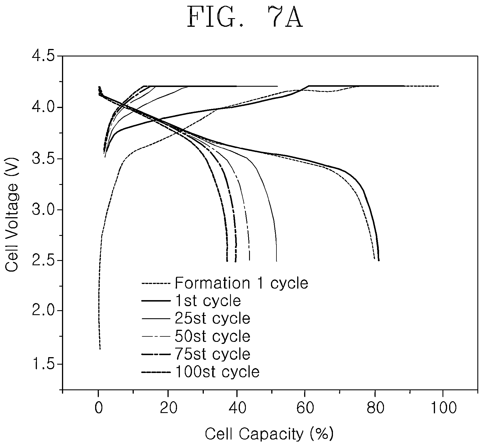 Patent US12107264 Figure 9 – Anode active material comprising metal phosphide coating on surface of carbon material, preparation method therefor, nonaqueous lithium secondary battery comprising anode active material, and manufacturing method therefor