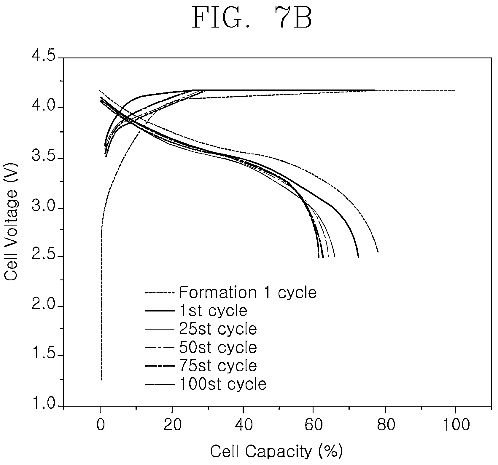 Patent US12107264 Figure 10 – Anode active material comprising metal phosphide coating on surface of carbon material, preparation method therefor, nonaqueous lithium secondary battery comprising anode active material, and manufacturing method therefor