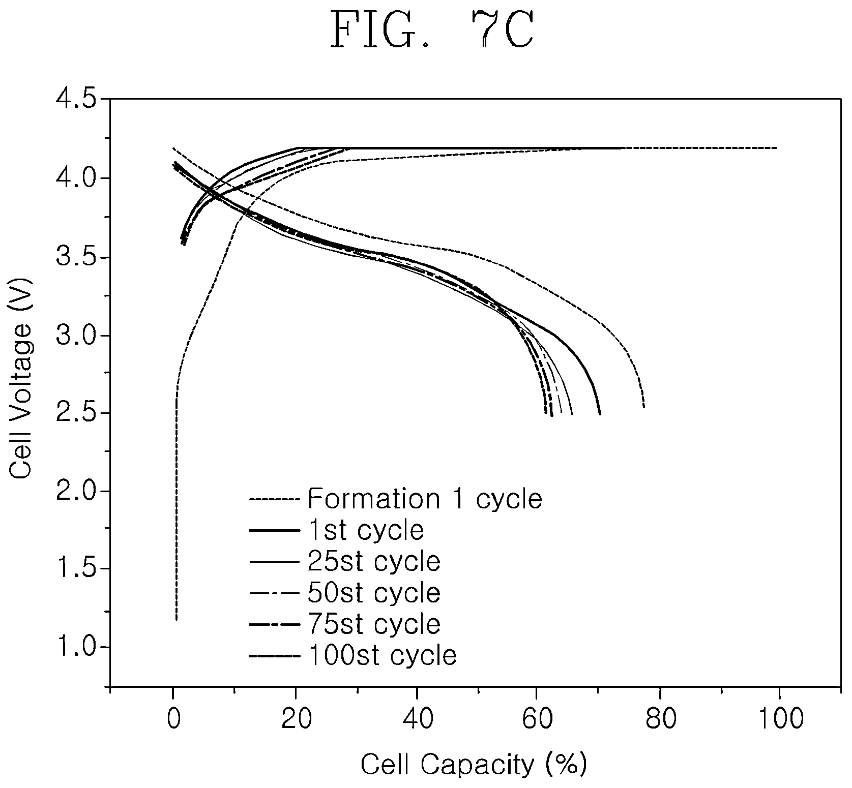 Patent US12107264 Figure 11 – Anode active material comprising metal phosphide coating on surface of carbon material, preparation method therefor, nonaqueous lithium secondary battery comprising anode active material, and manufacturing method therefor