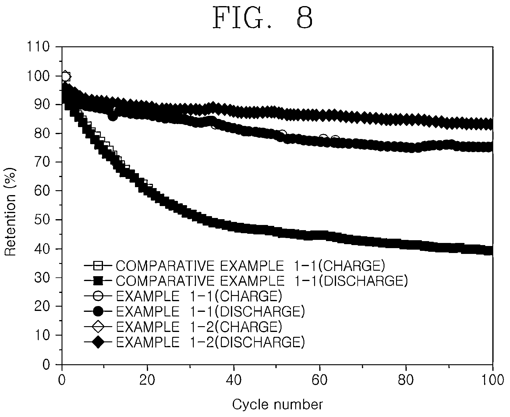Patent US12107264 Figure 12 – Anode active material comprising metal phosphide coating on surface of carbon material, preparation method therefor, nonaqueous lithium secondary battery comprising anode active material, and manufacturing method therefor