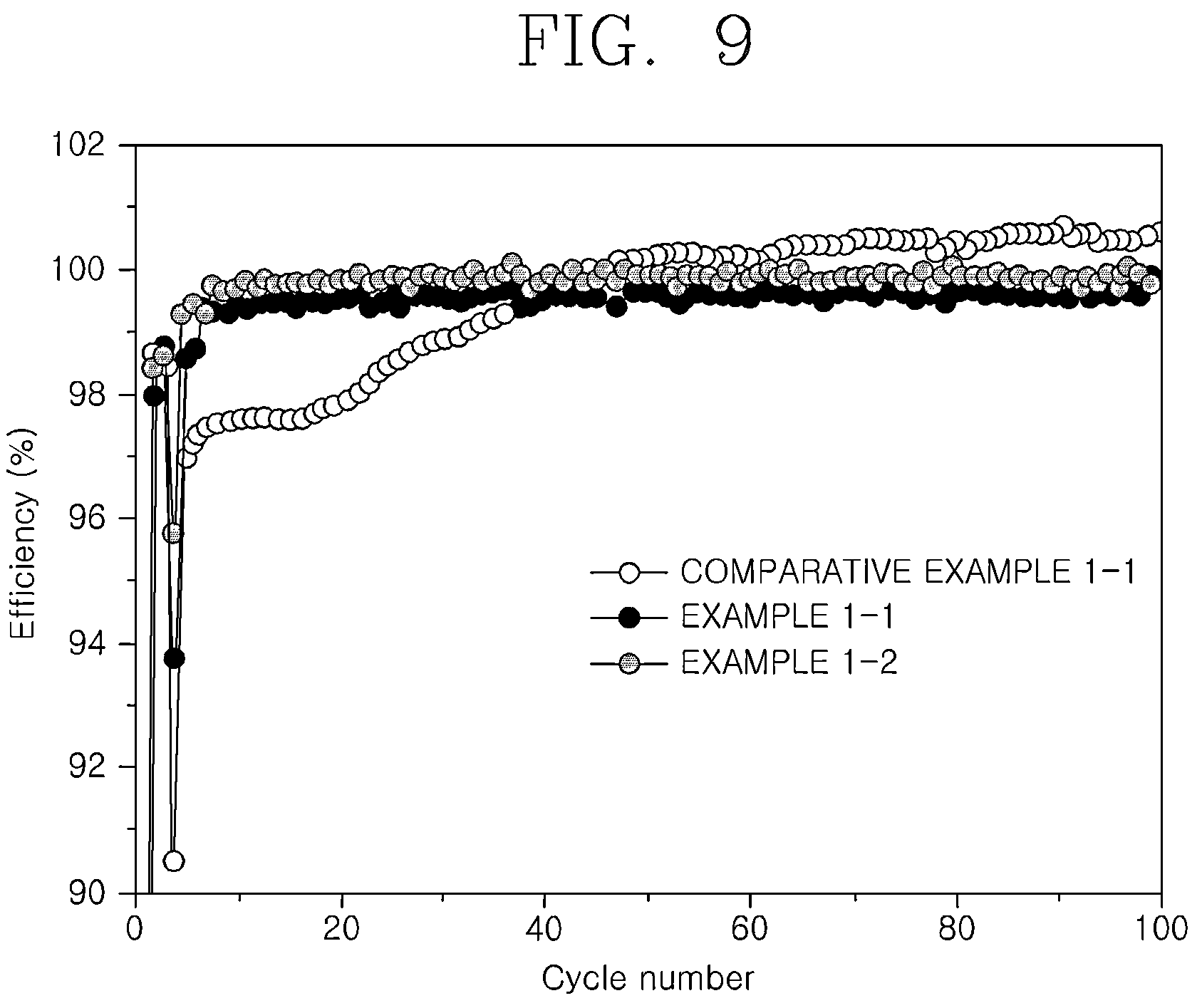 Patent US12107264 Figure 13 – Anode active material comprising metal phosphide coating on surface of carbon material, preparation method therefor, nonaqueous lithium secondary battery comprising anode active material, and manufacturing method therefor