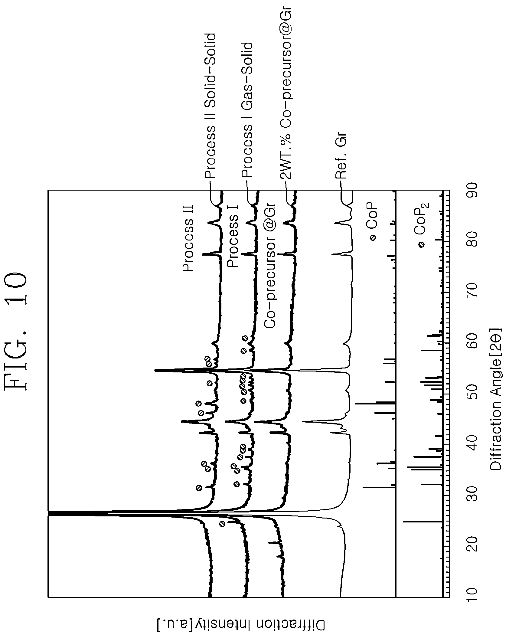 Patent US12107264 Figure 14 – Anode active material comprising metal phosphide coating on surface of carbon material, preparation method therefor, nonaqueous lithium secondary battery comprising anode active material, and manufacturing method therefor