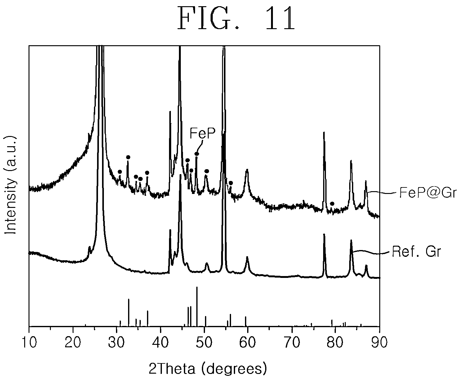 Patent US12107264 Figure 15 – Anode active material comprising metal phosphide coating on surface of carbon material, preparation method therefor, nonaqueous lithium secondary battery comprising anode active material, and manufacturing method therefor