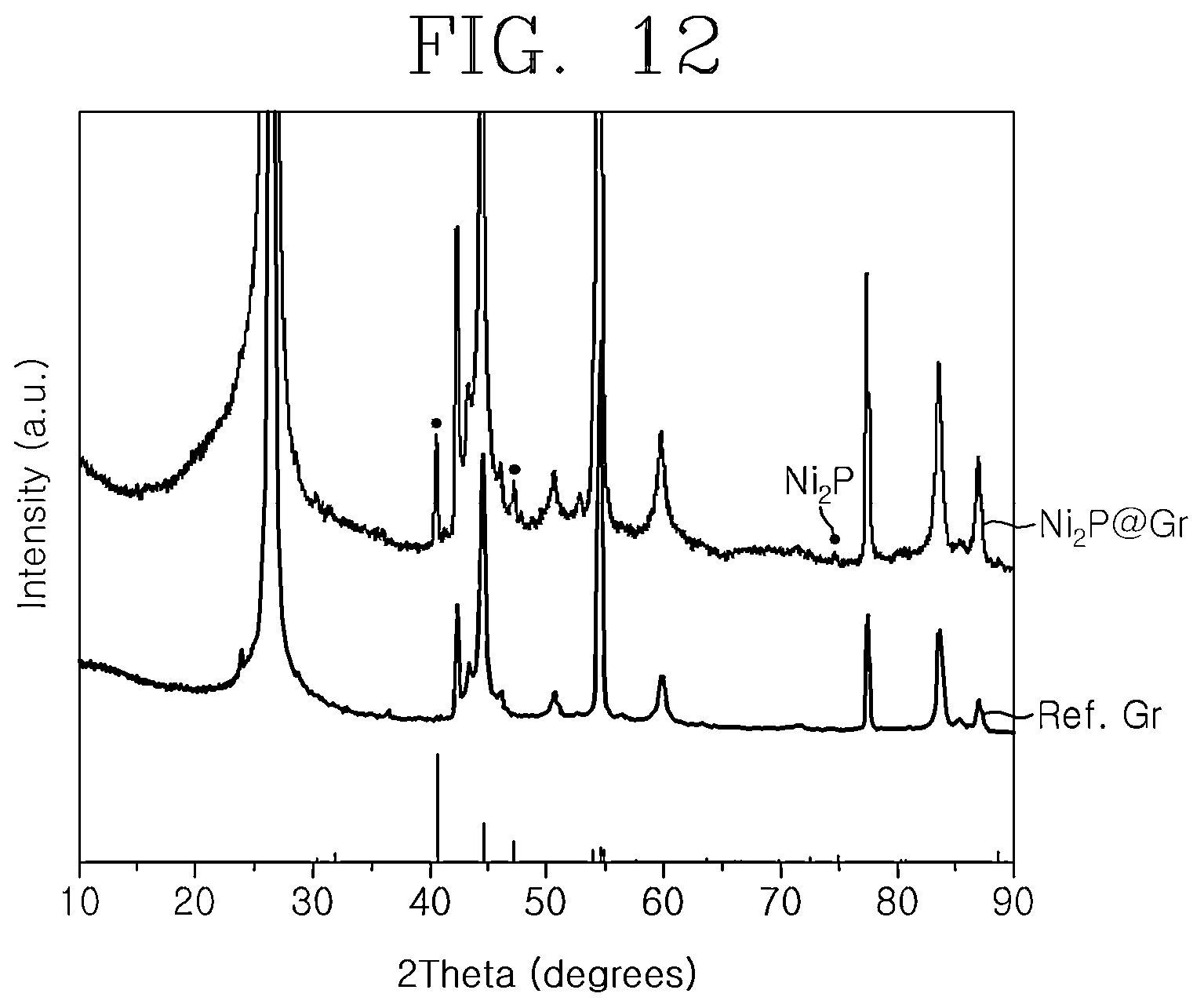 Patent US12107264 Figure 16 – Anode active material comprising metal phosphide coating on surface of carbon material, preparation method therefor, nonaqueous lithium secondary battery comprising anode active material, and manufacturing method therefor
