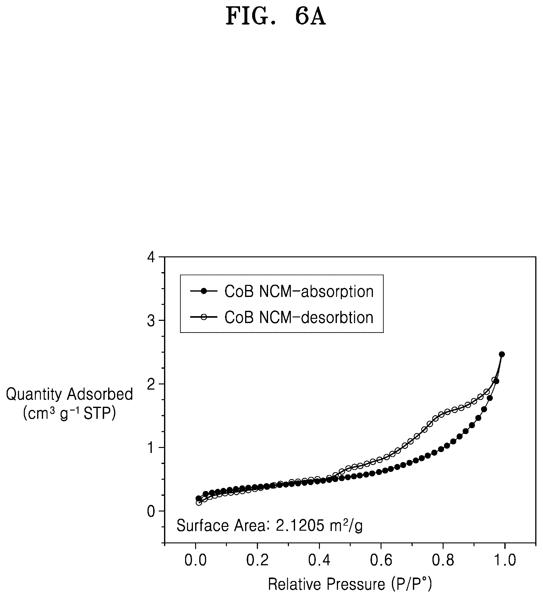 Patent US12107268 Figure 16 – Composite positive electrode active material for lithium secondary battery, preparation method thereof, and lithium secondary battery including positive electrode including the same