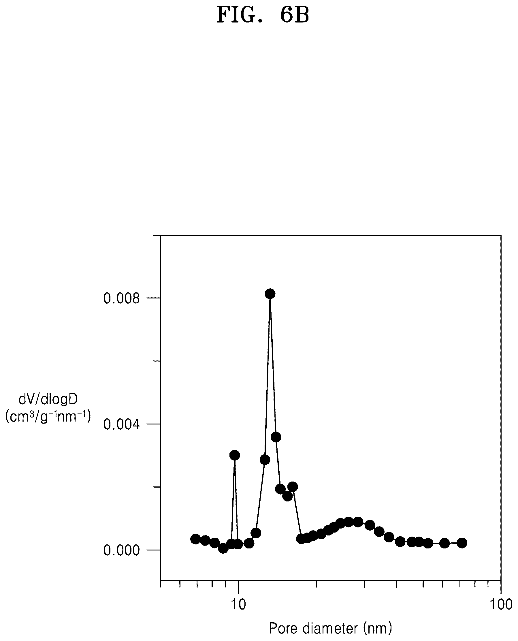 Patent US12107268 Figure 17 – Composite positive electrode active material for lithium secondary battery, preparation method thereof, and lithium secondary battery including positive electrode including the same