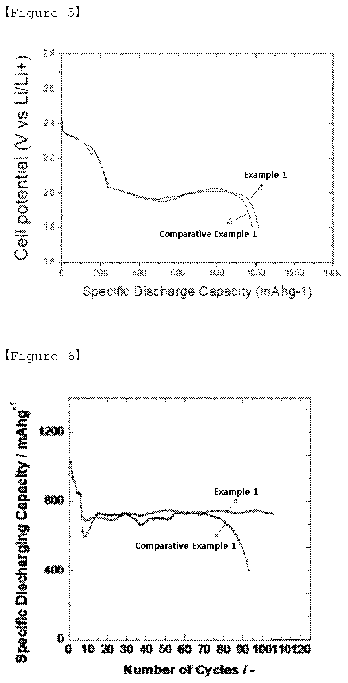 Patent US12107269 Figure 3 – Sulfur-carbon composite, method for producing same, and positive electrode for lithium-sulfur battery and lithium-sulfur battery which comprise same