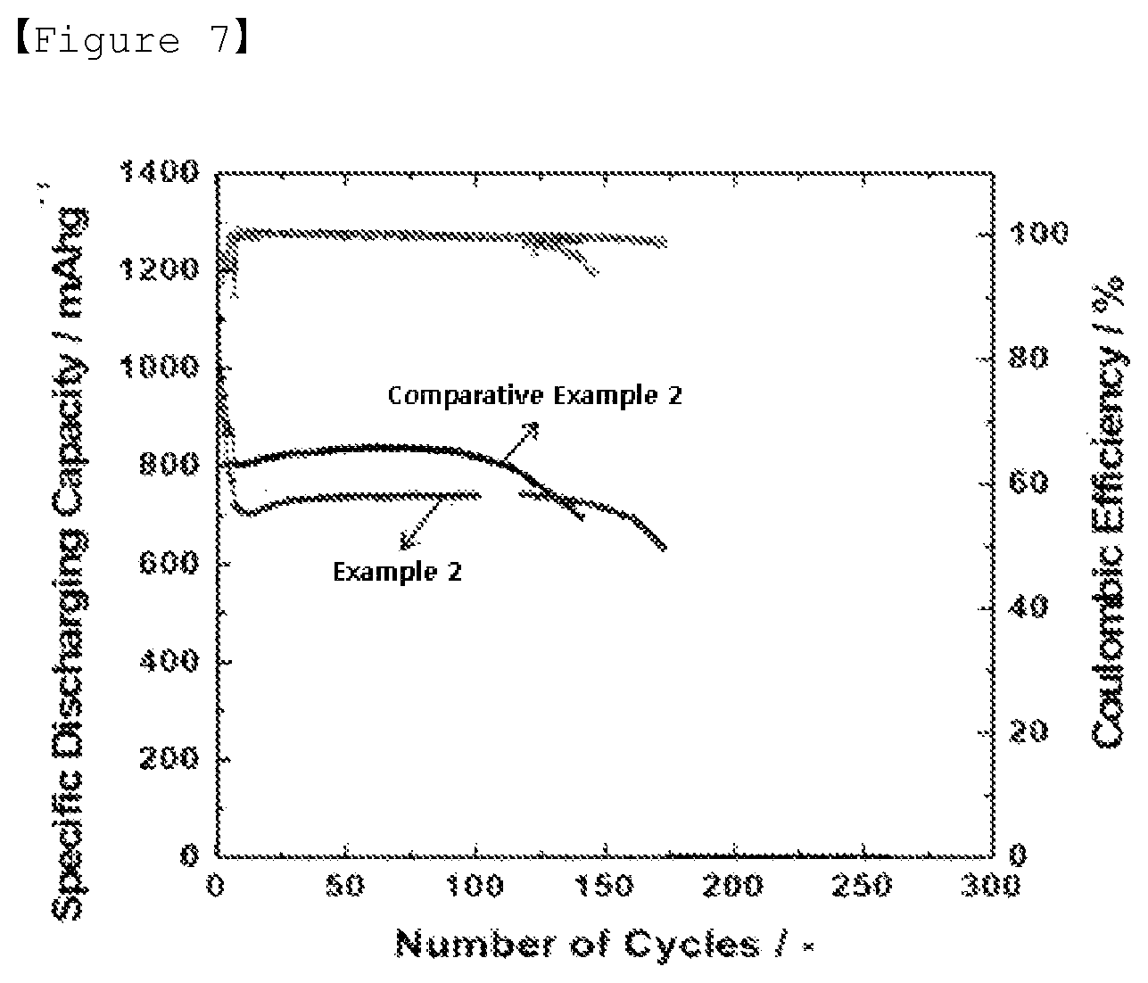 Patent US12107269 Figure 4 – Sulfur-carbon composite, method for producing same, and positive electrode for lithium-sulfur battery and lithium-sulfur battery which comprise same