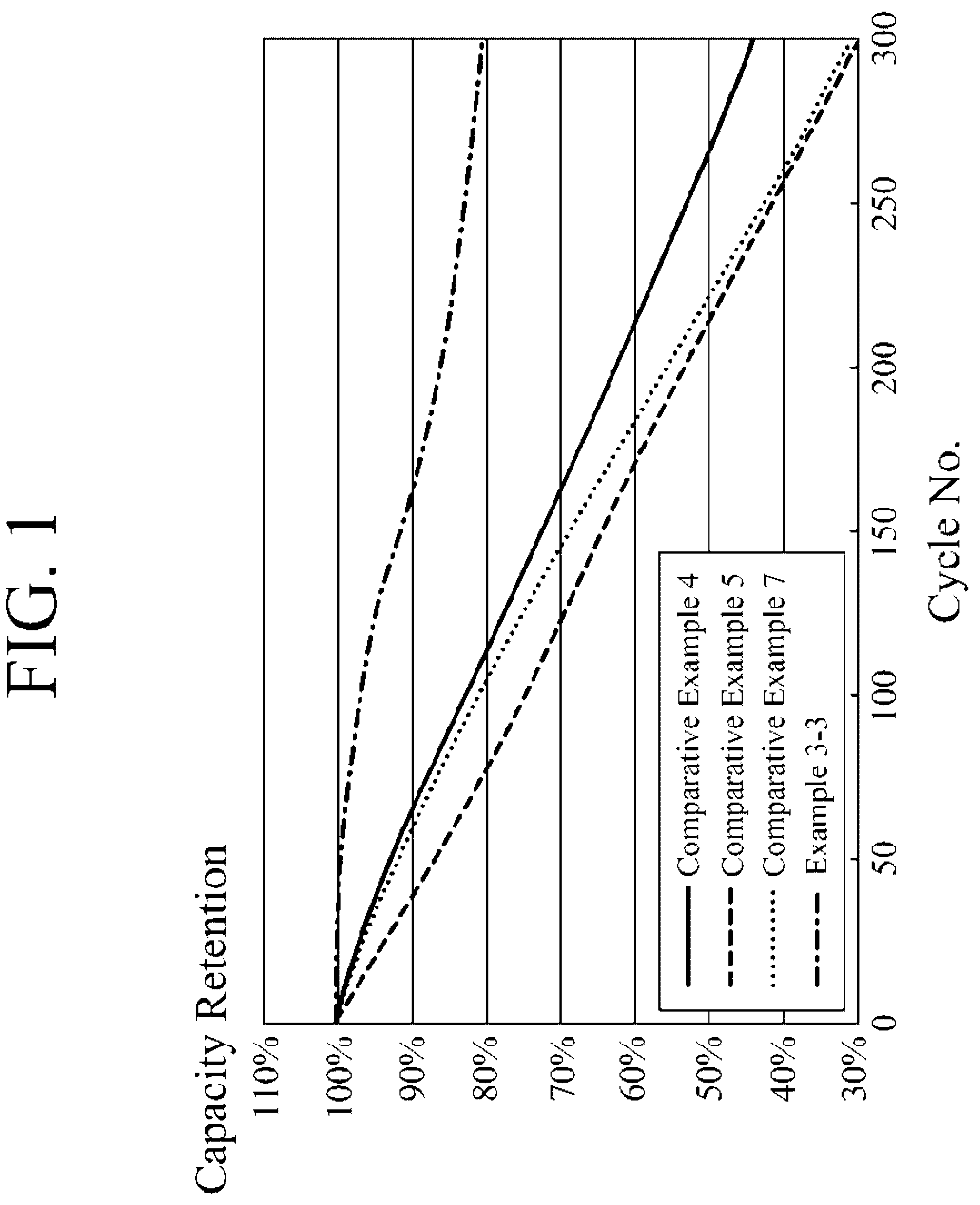 Patent US12107272 Figure 1 – Cathode active material for lithium secondary battery and method of manufacturing the same
