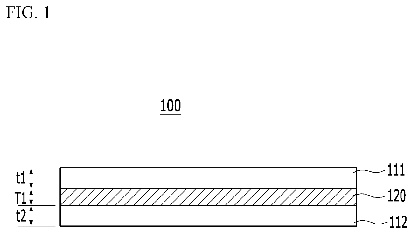 Patent US12107274 Figure 1 – Electrode current collector comprising a heat-pressure conversion layer between two or more metal foils, electrode comprising the same, and lithium secondary battery