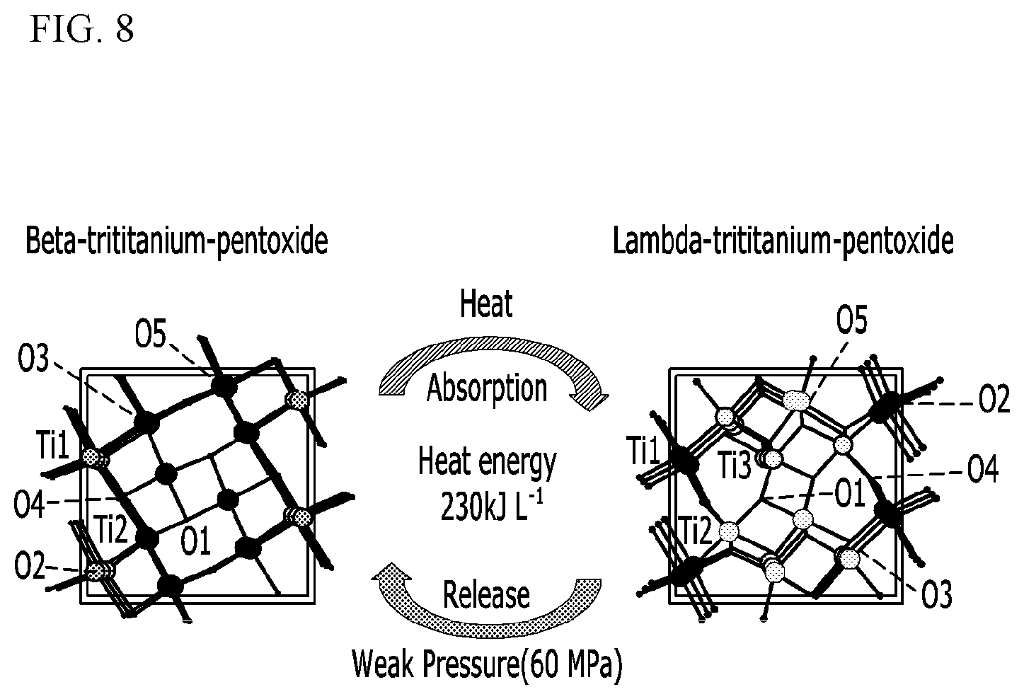 Patent US12107274 Figure 8 – Electrode current collector comprising a heat-pressure conversion layer between two or more metal foils, electrode comprising the same, and lithium secondary battery