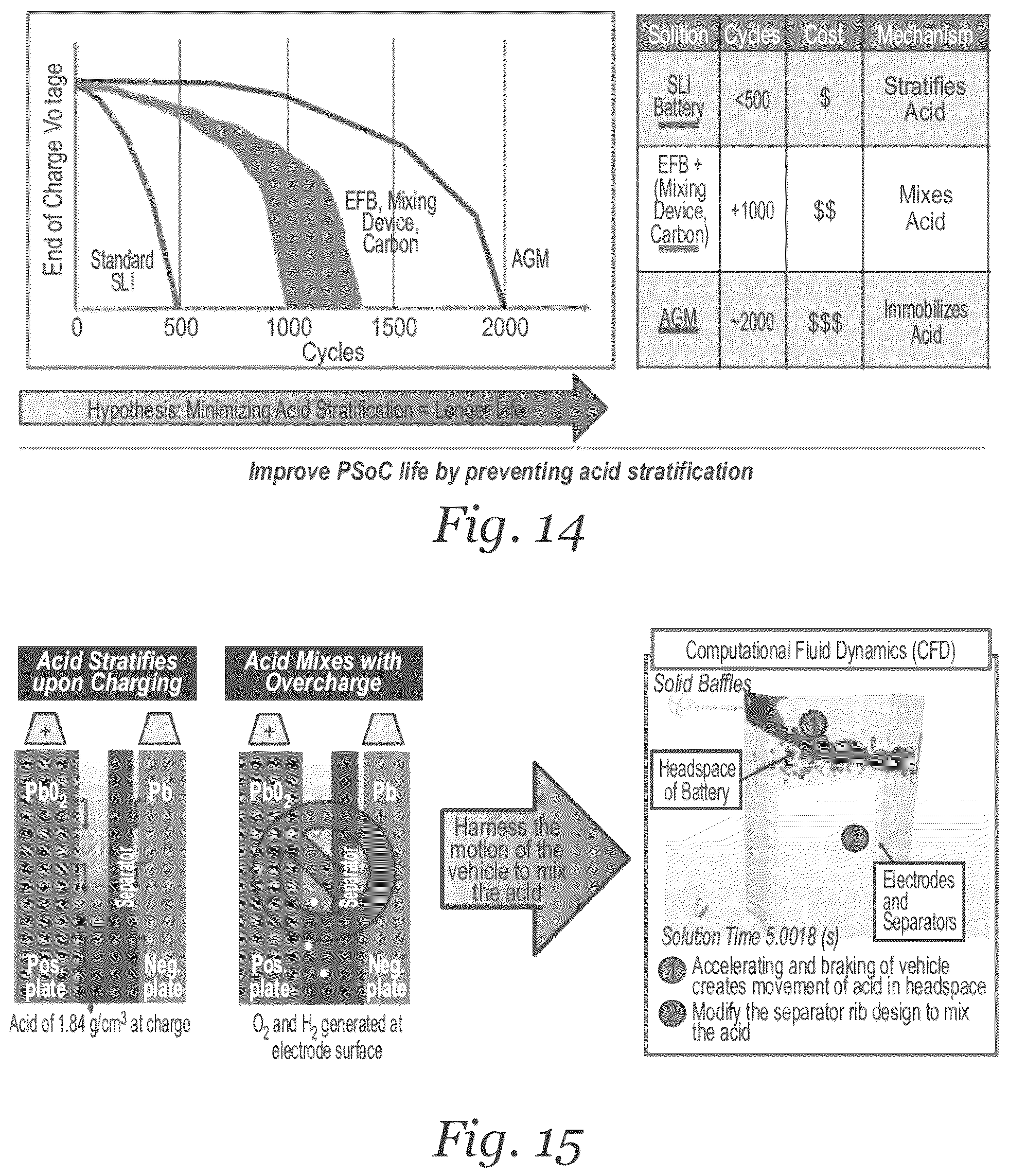 Patent US12107275 Figure 16 – Lead acid battery separators, separator and electrode assemblies, batteries, systems, and related methods