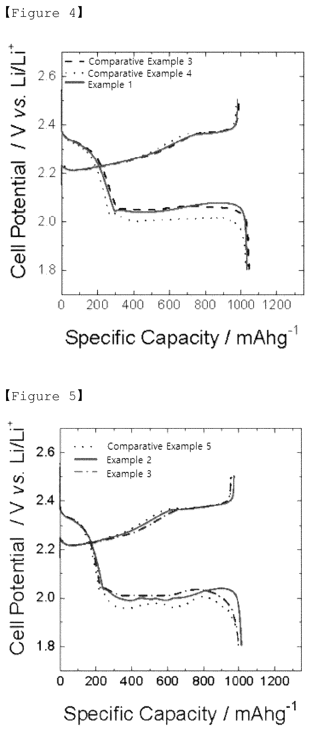 Patent US12107276 Figure 4 – Positive electrode for lithium-sulfur secondary battery having pattern, manufacturing method therefor, and lithium-sulfur secondary battery including same