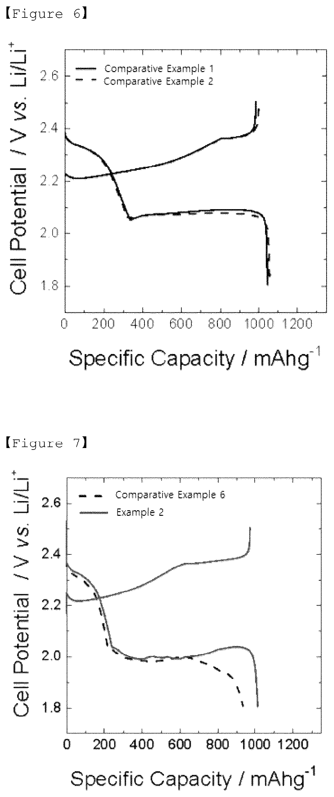 Patent US12107276 Figure 5 – Positive electrode for lithium-sulfur secondary battery having pattern, manufacturing method therefor, and lithium-sulfur secondary battery including same