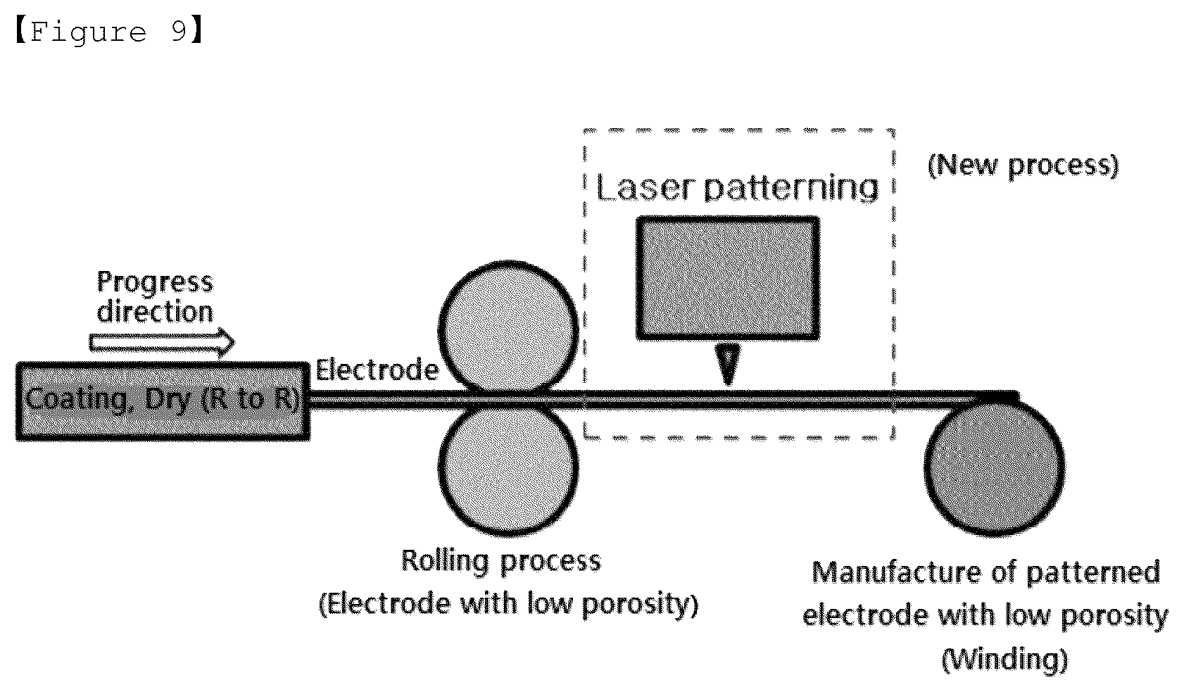 Patent US12107276 Figure 7 – Positive electrode for lithium-sulfur secondary battery having pattern, manufacturing method therefor, and lithium-sulfur secondary battery including same