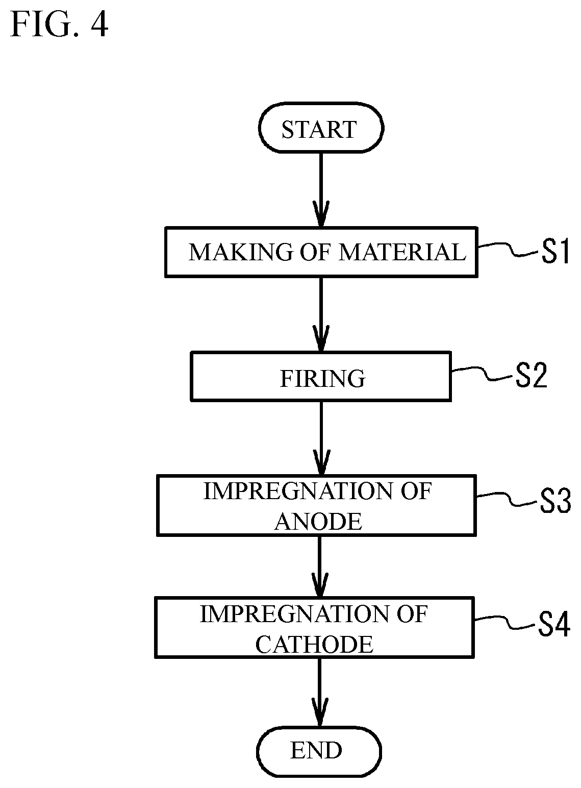 Patent US12107278 Figure 4 – Solid oxide fuel cell and manufacturing method of the same