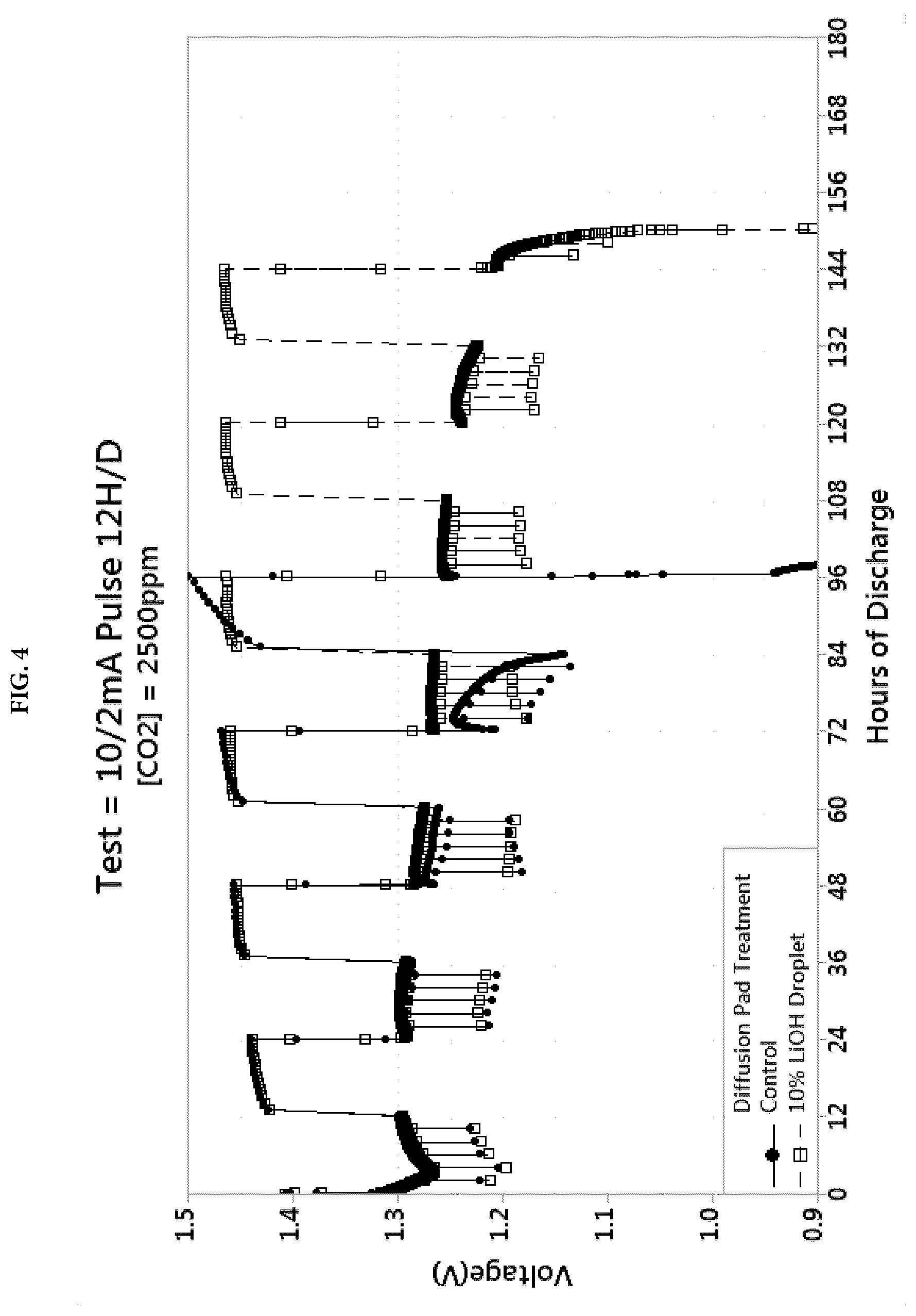 Patent US12107280 Figure 4 – Zinc-air electrochemical cells with carbon dioxide scavengers