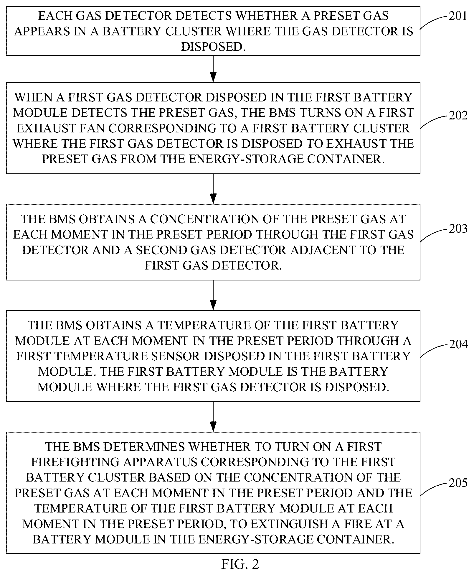 Patent US12107295 Figure 2 – Firefighting method and system for energy storage, and storage medium