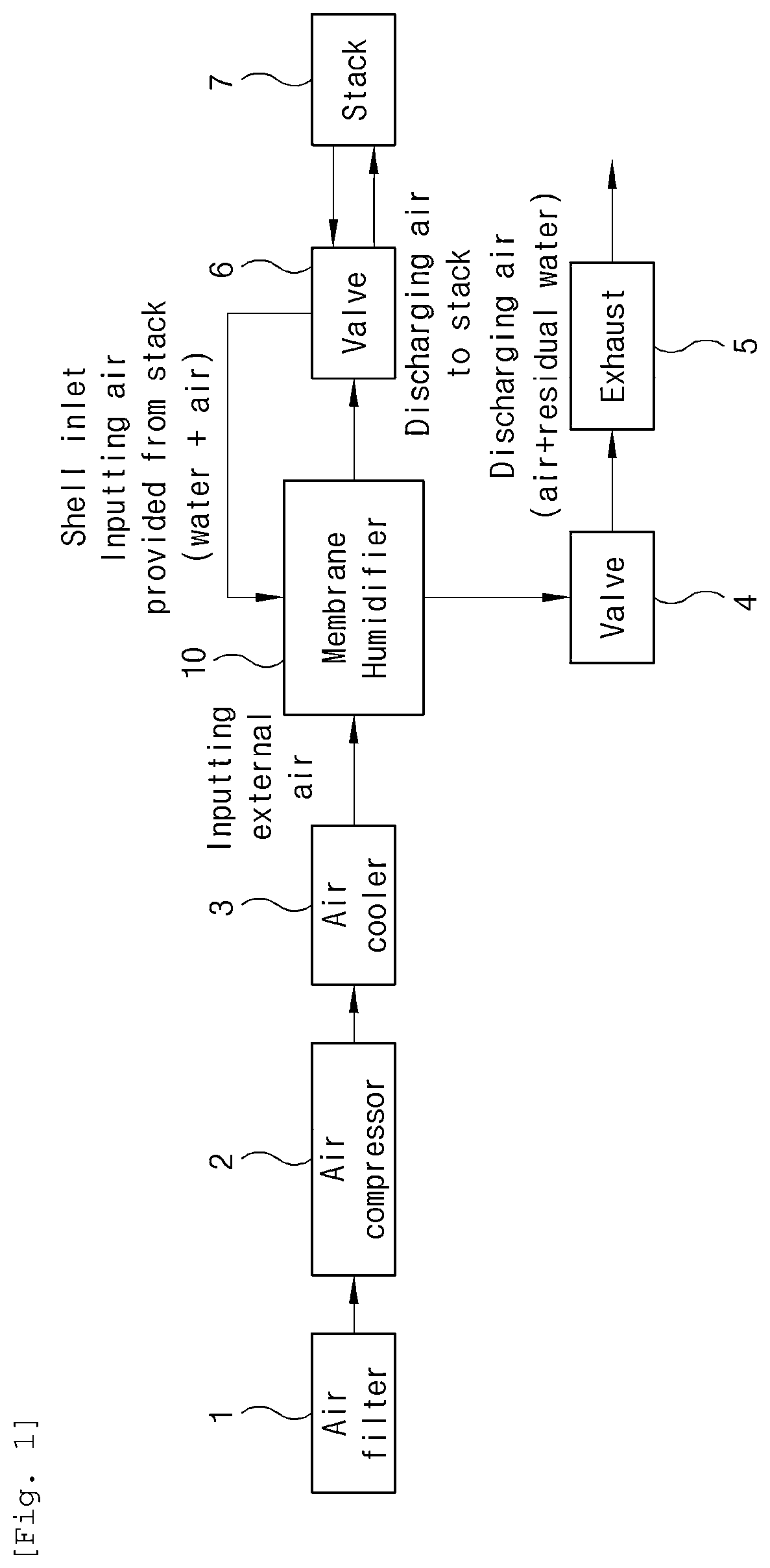 Patent US12107303 Figure 1 – Membrane humidifier for fuel cells