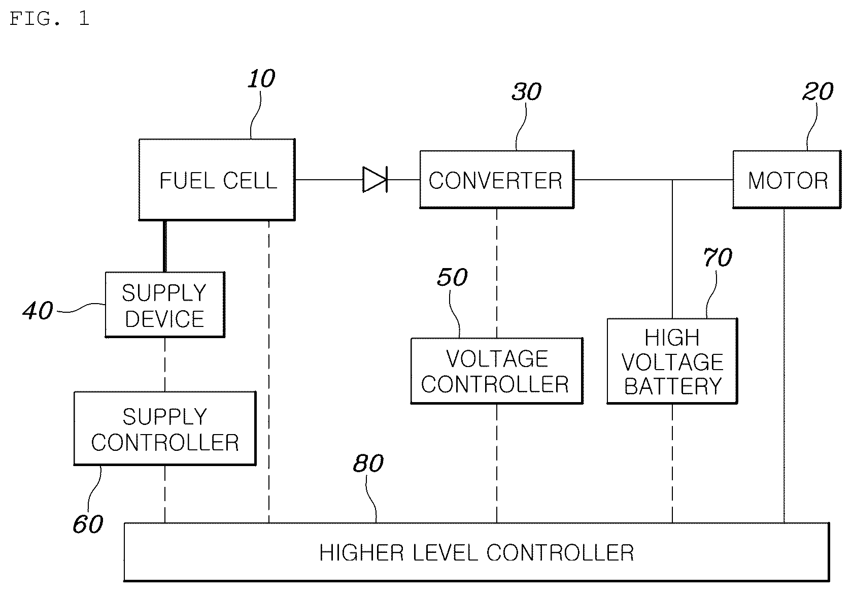 Patent US12107305 Figure 1 – Power generation control system and method of a fuel cell